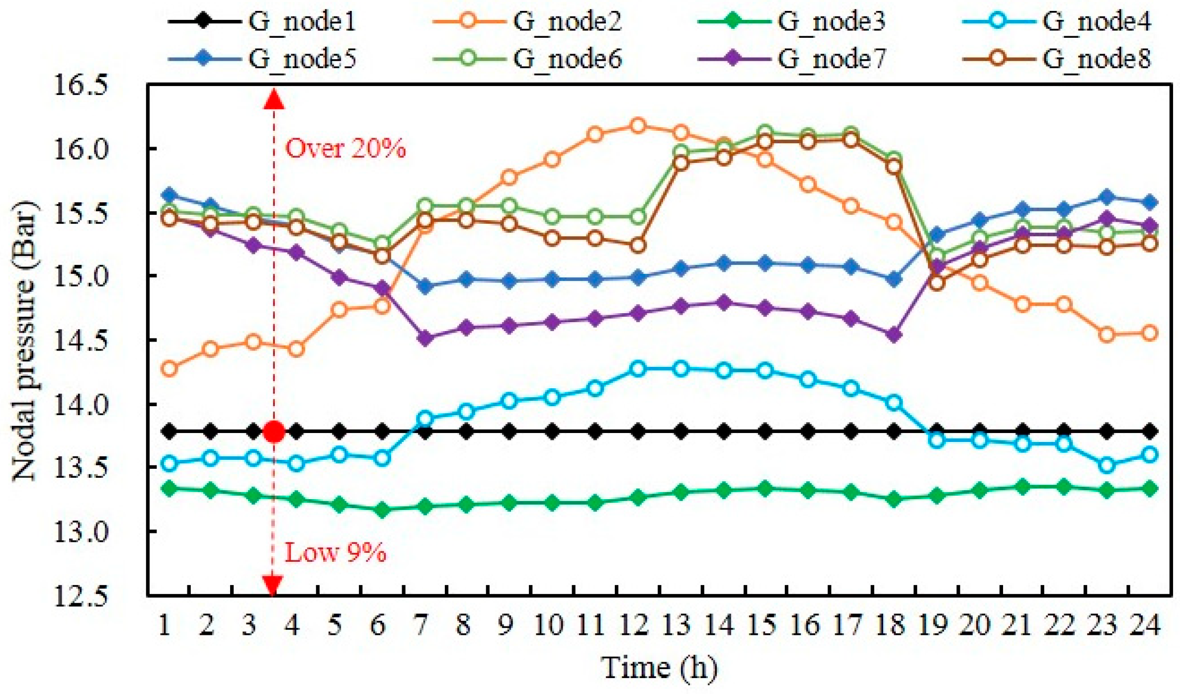 Energies 12 00830 g010