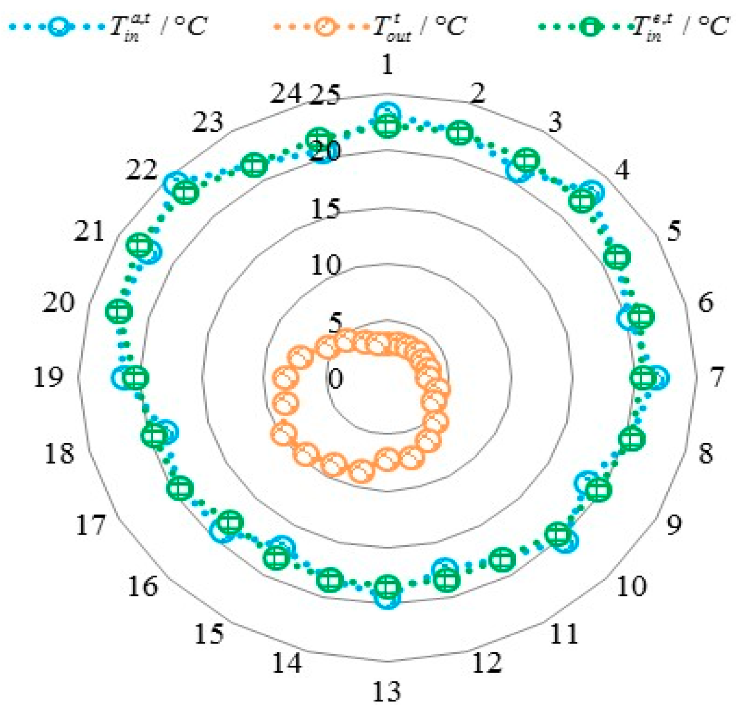 Energies 12 00830 g011