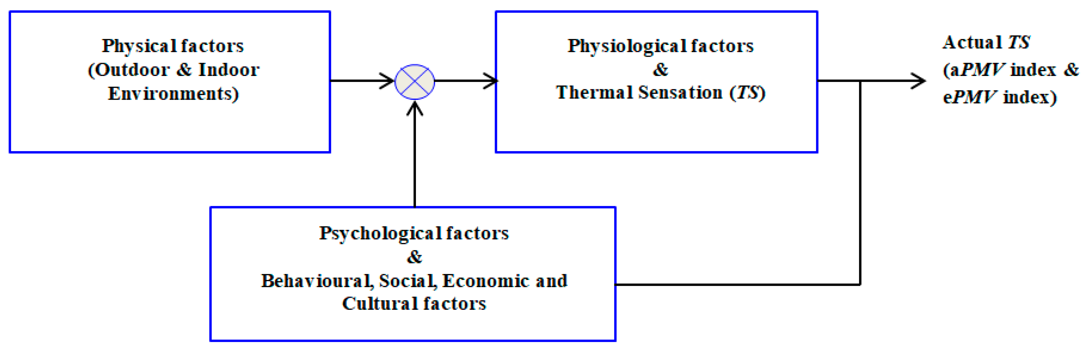 Energies 12 00841 g002