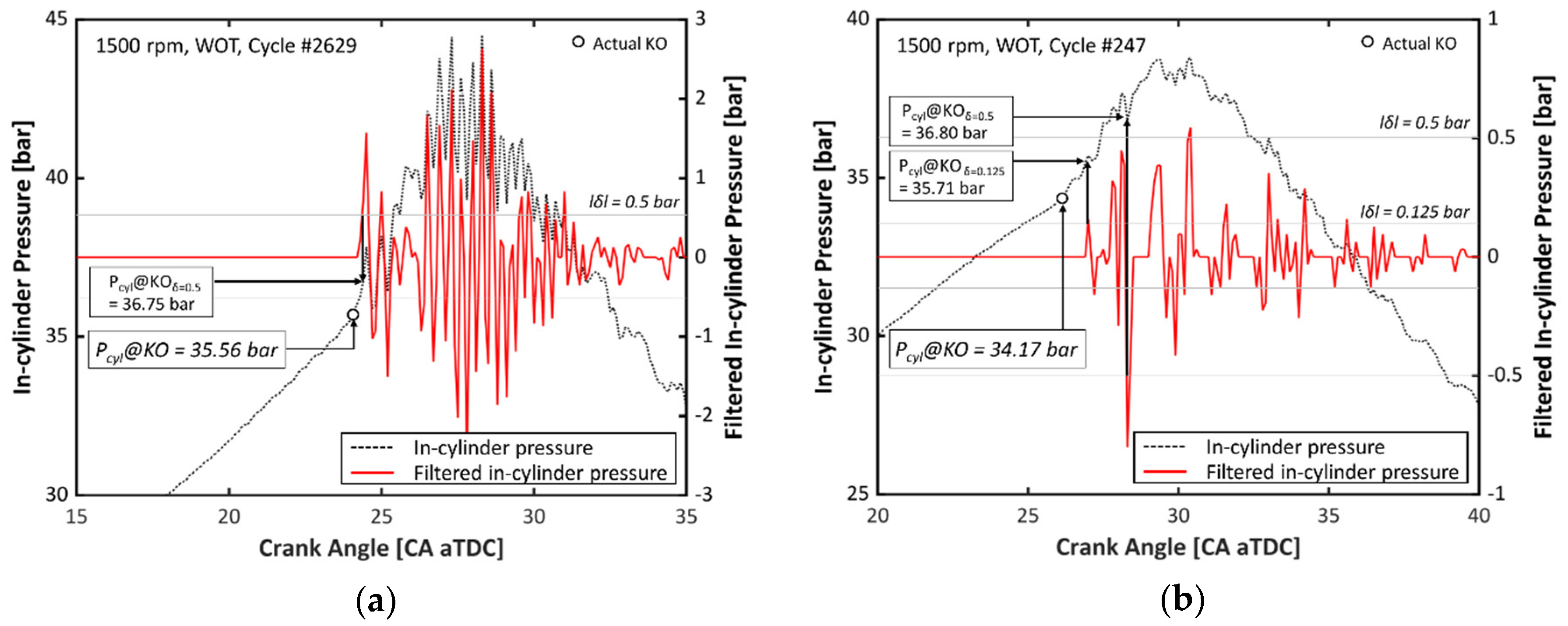 Energies 12 00844 g003