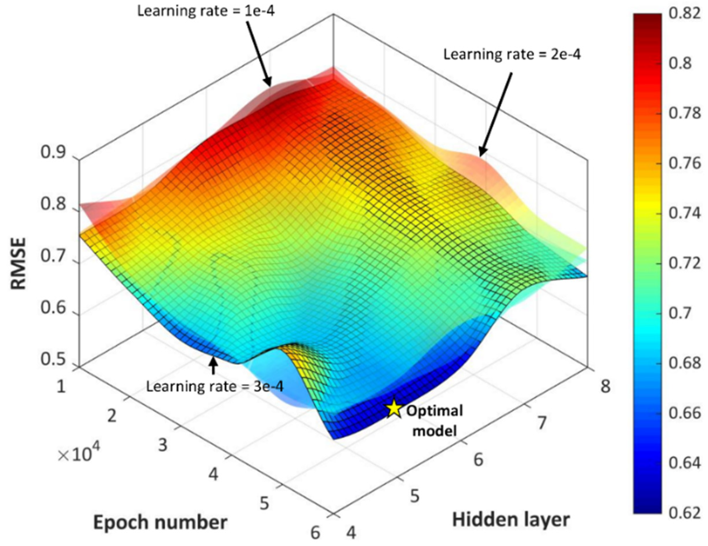 Energies 12 00844 g005