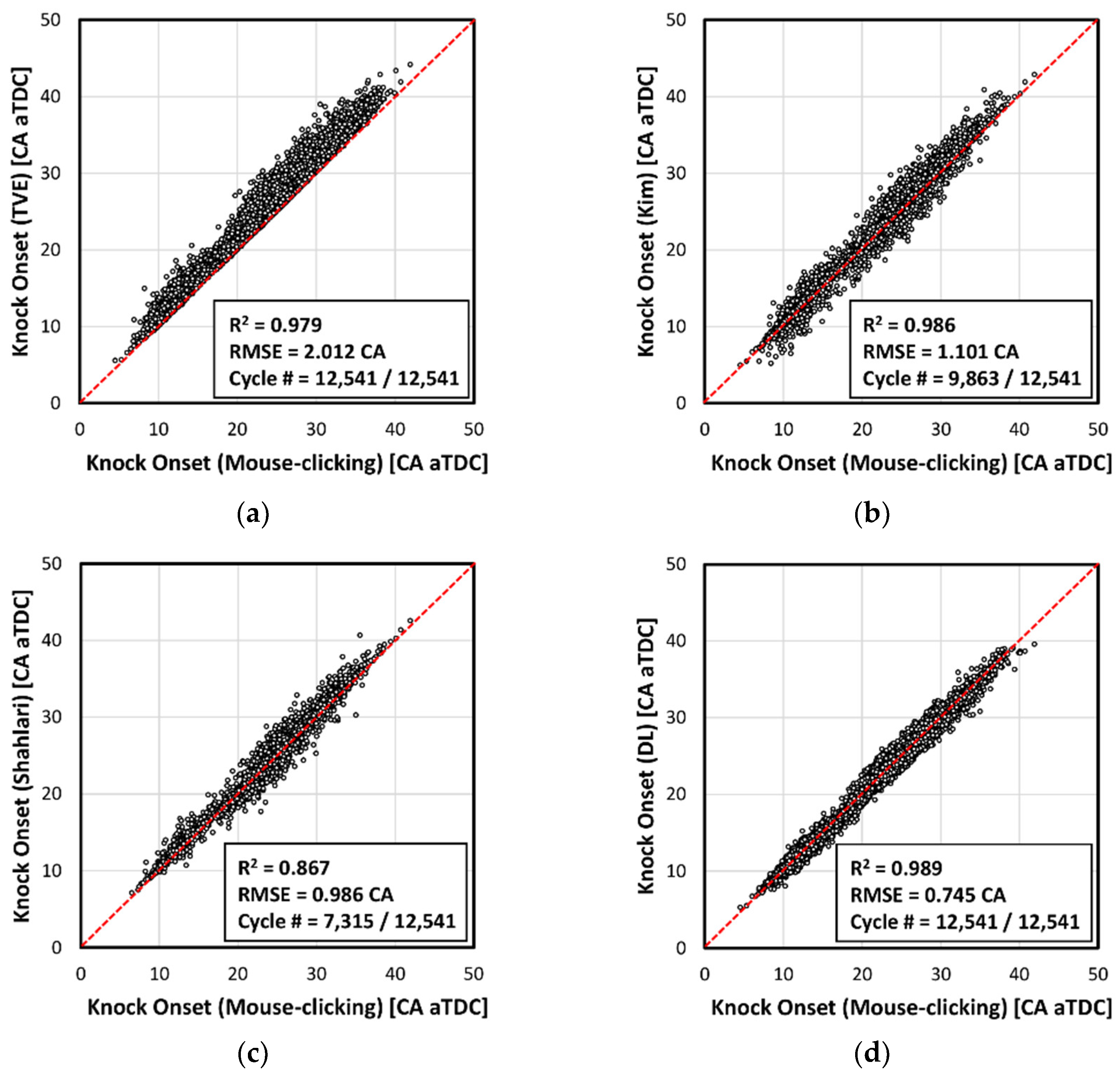 Energies 12 00844 g006