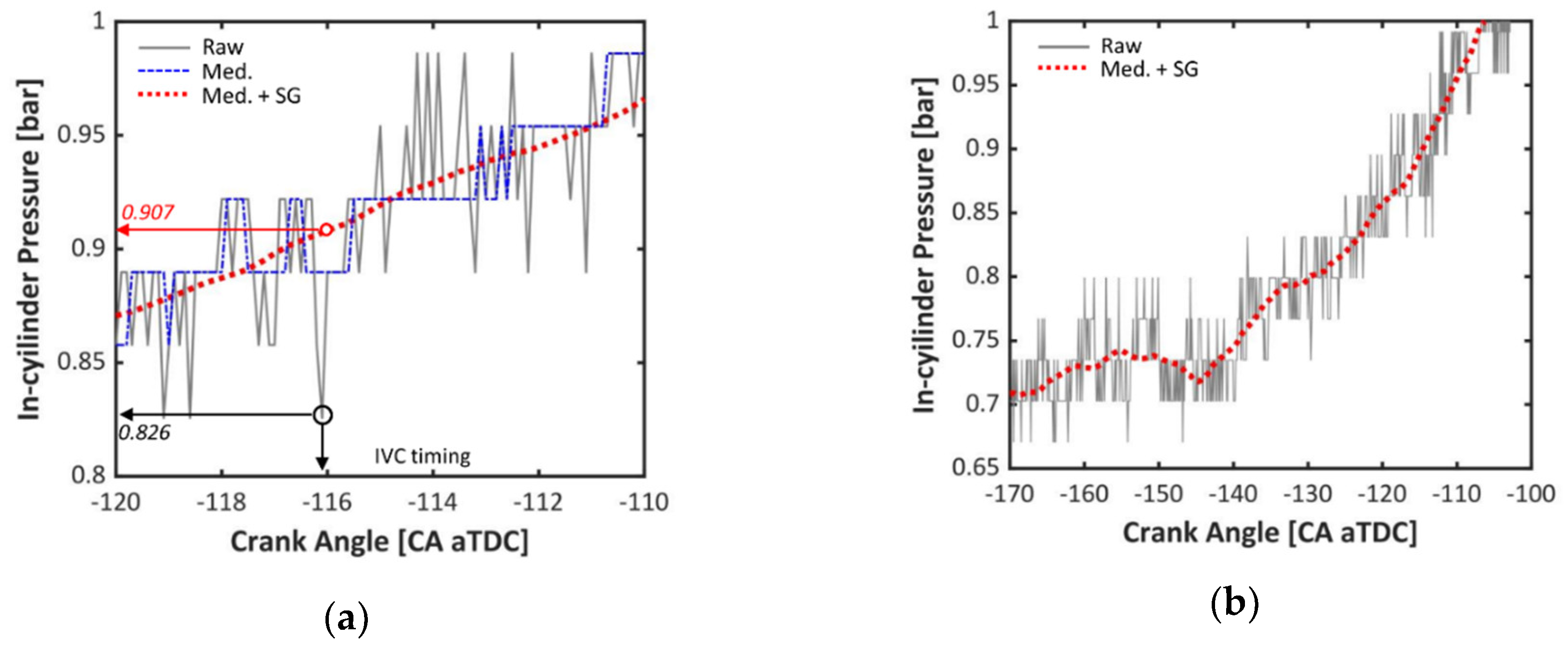 Energies 12 00844 g007