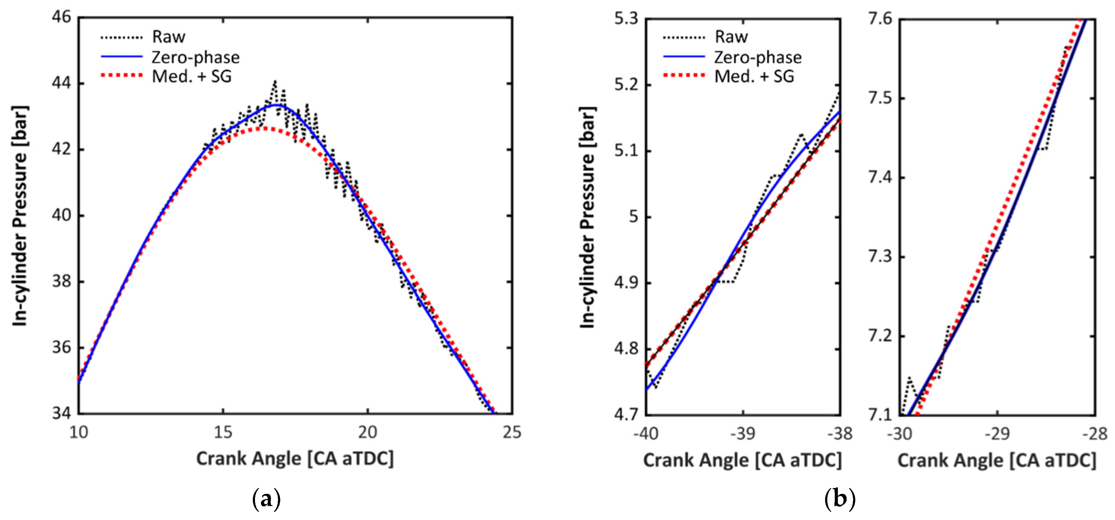 Energies 12 00844 g008