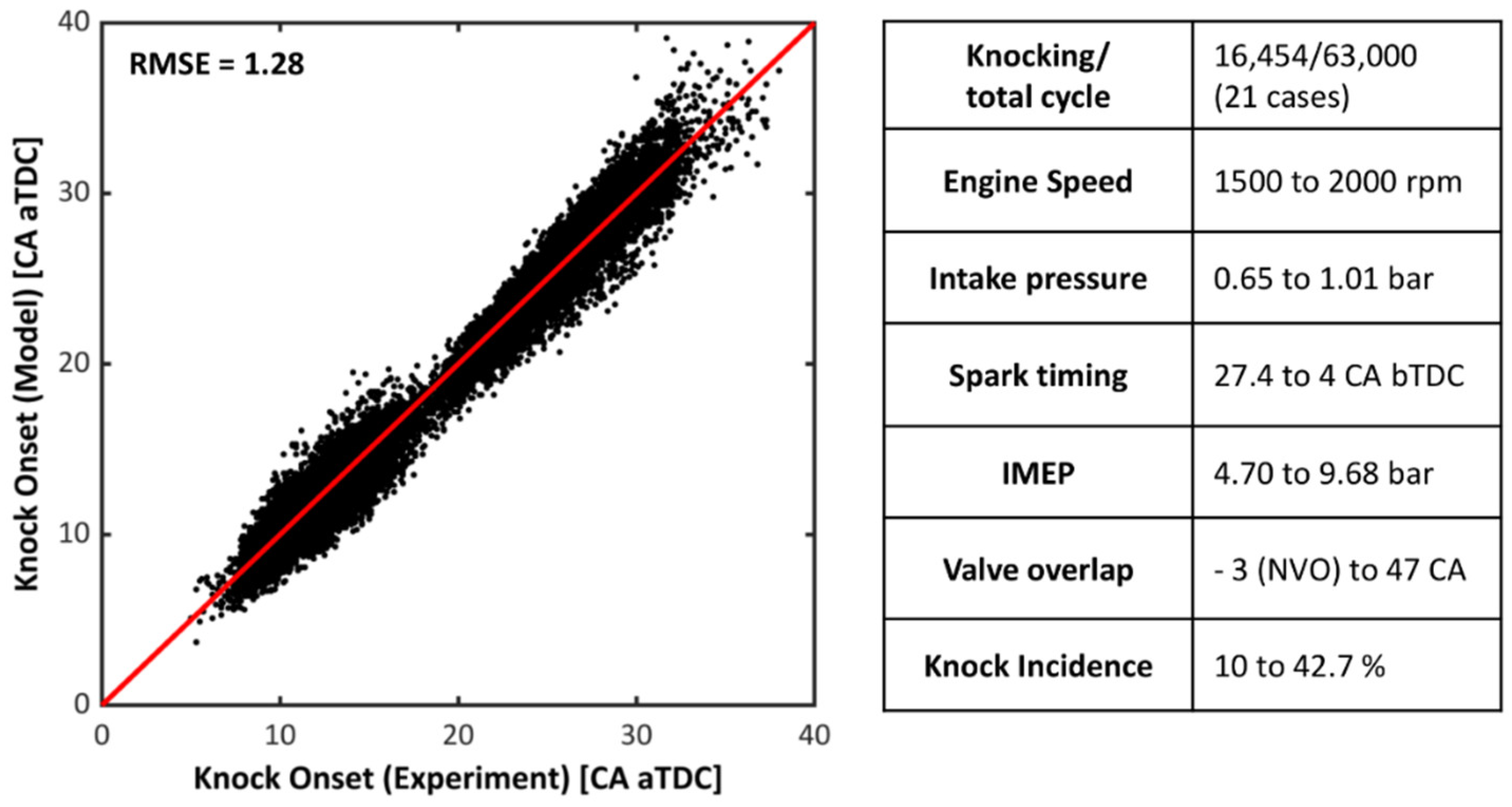 Energies 12 00844 g012