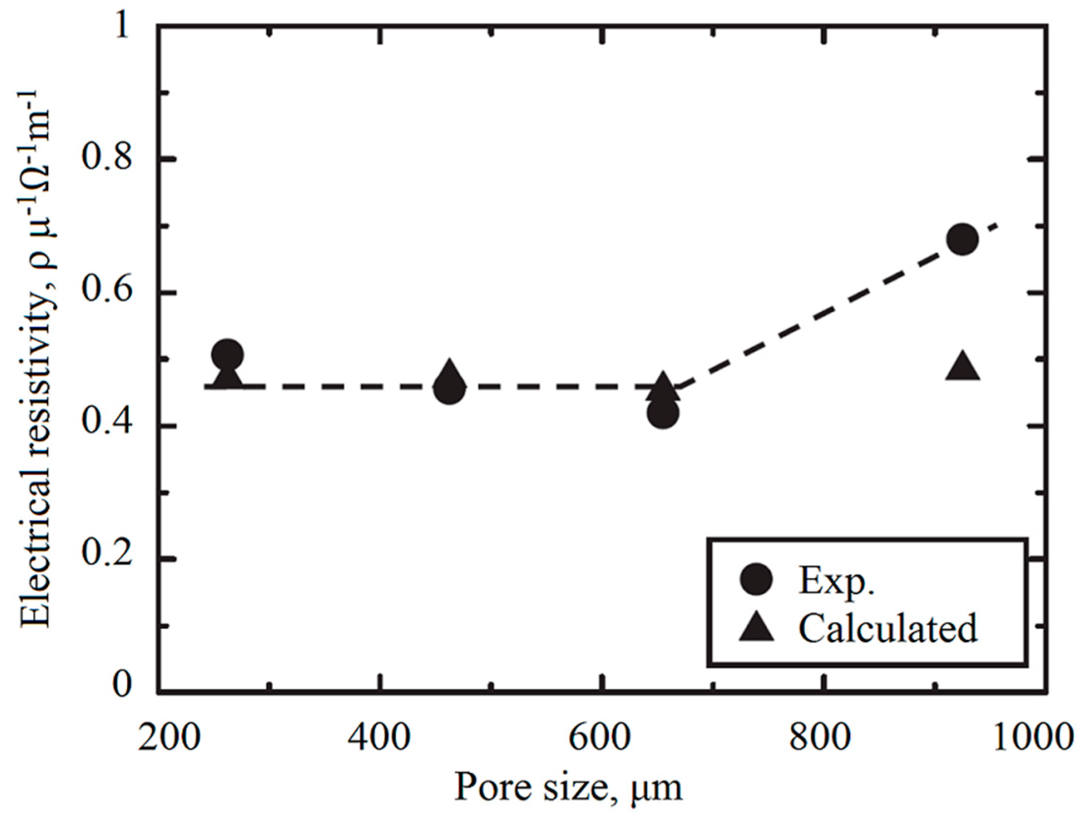 Energies 12 00855 g002