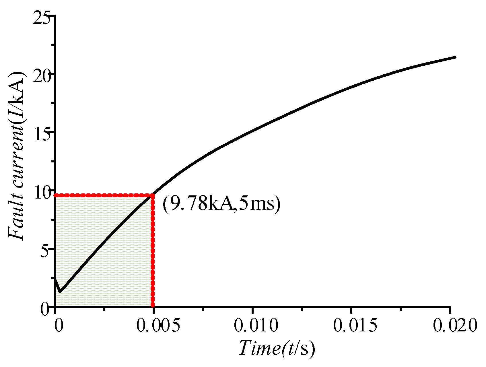 Energies 12 00859 g008