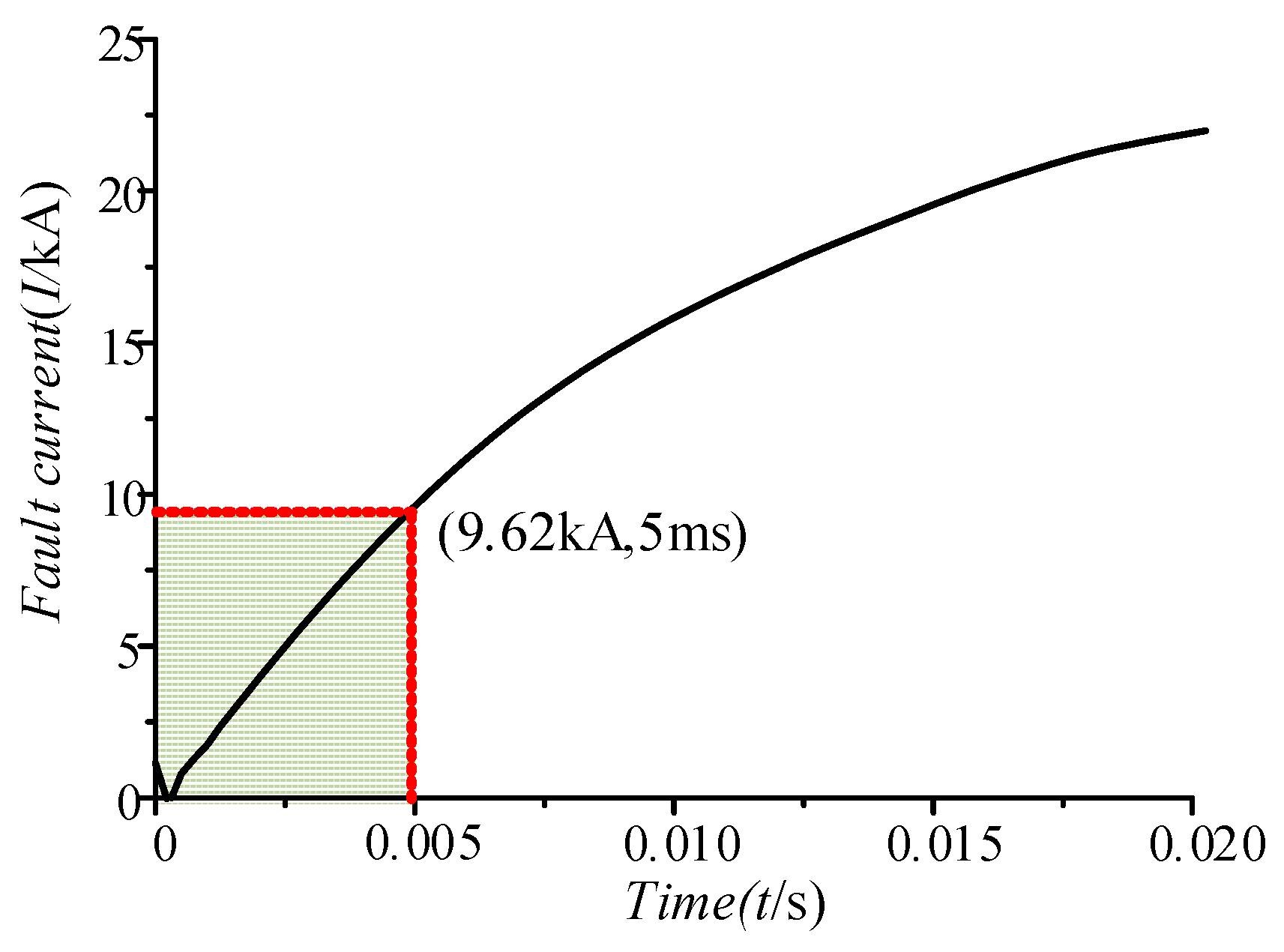Energies 12 00859 g009