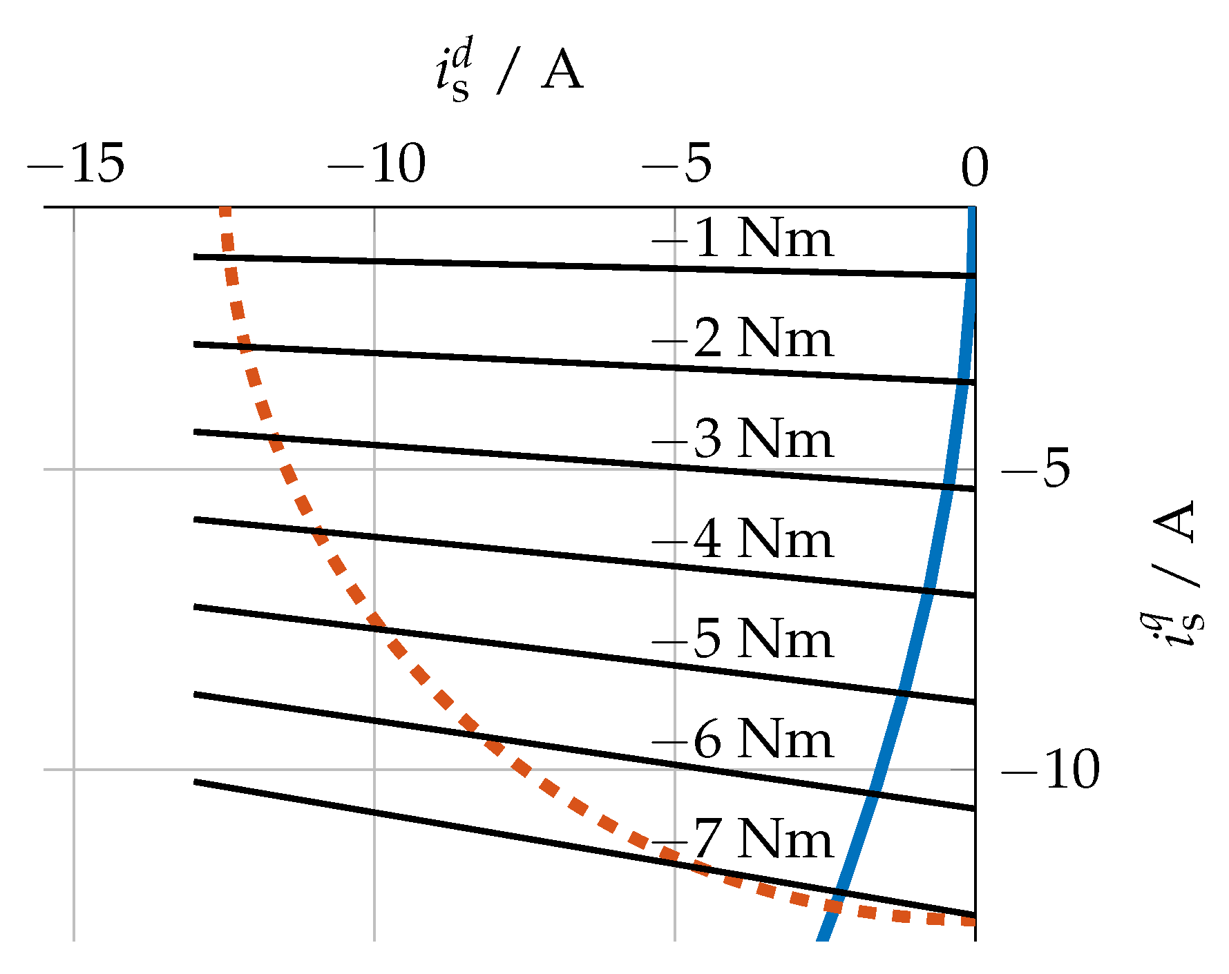 Energies 12 00862 g003