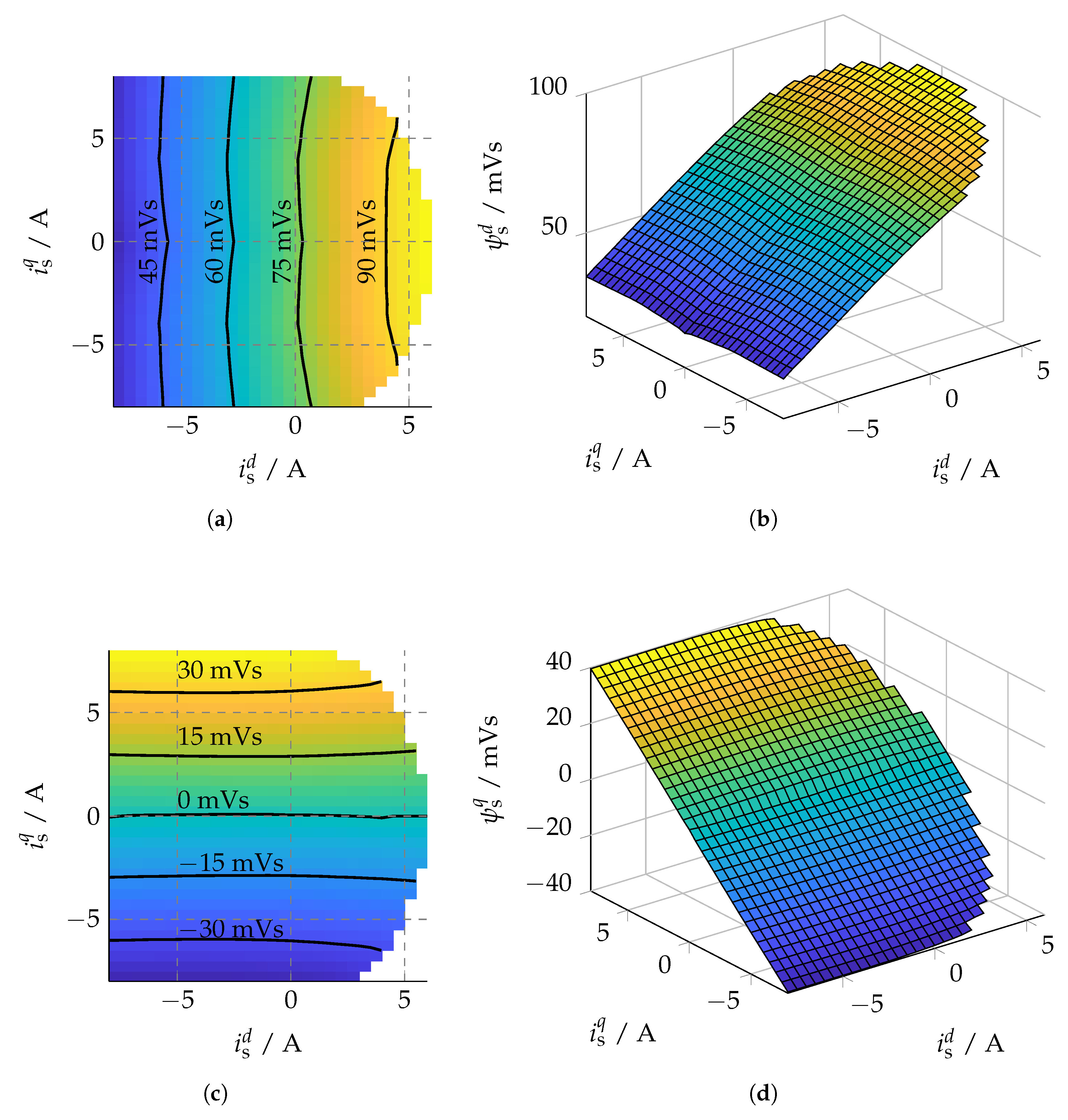 Energies 12 00862 g005
