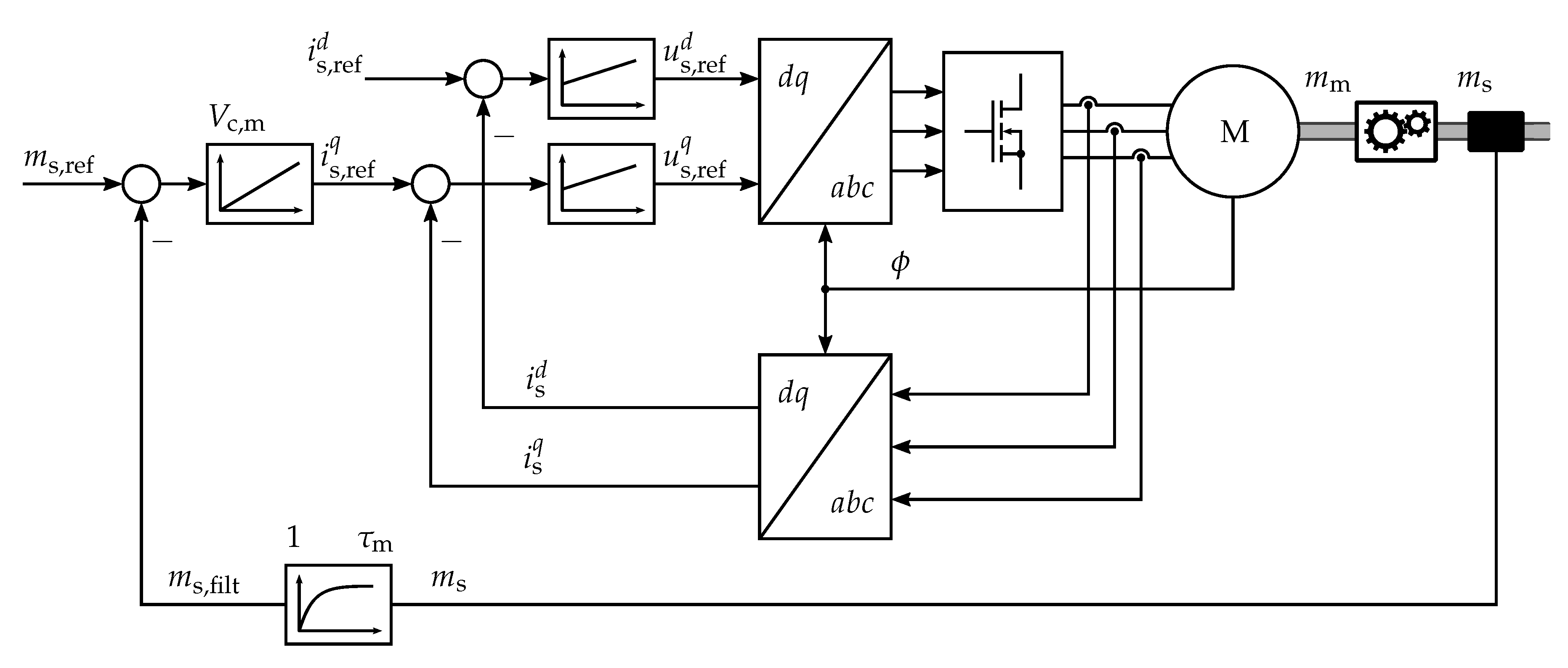 Energies 12 00862 g006
