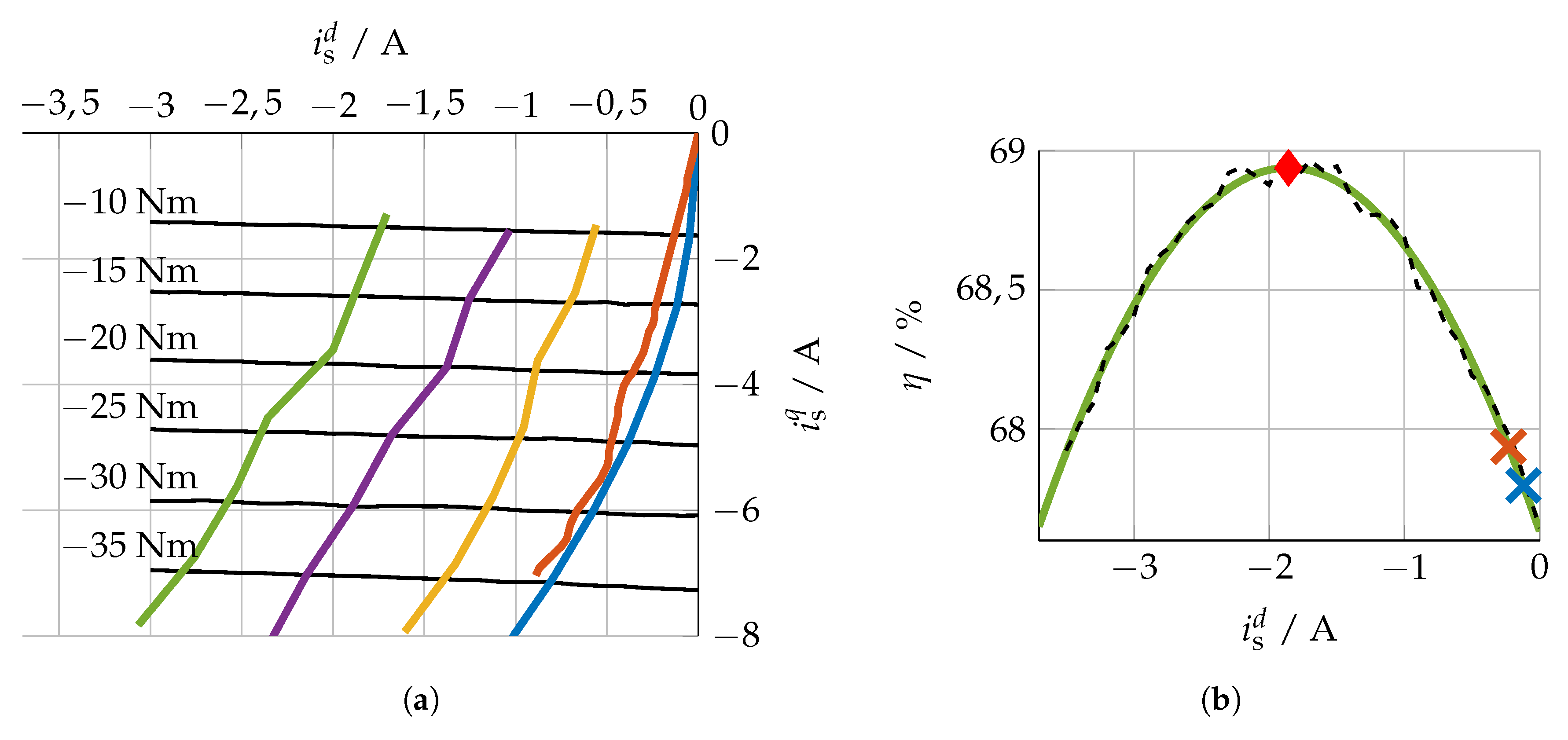 Energies 12 00862 g009