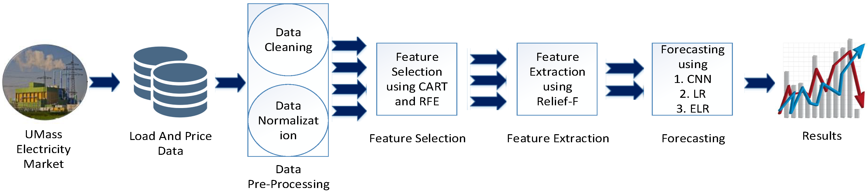 Energies 12 00866 g003