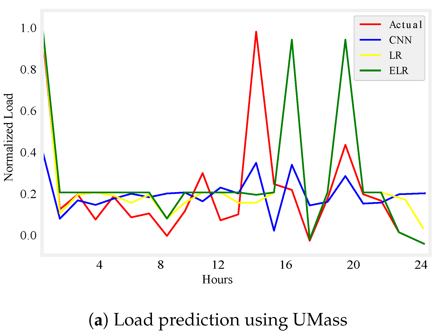 Energies 12 00866 g005a