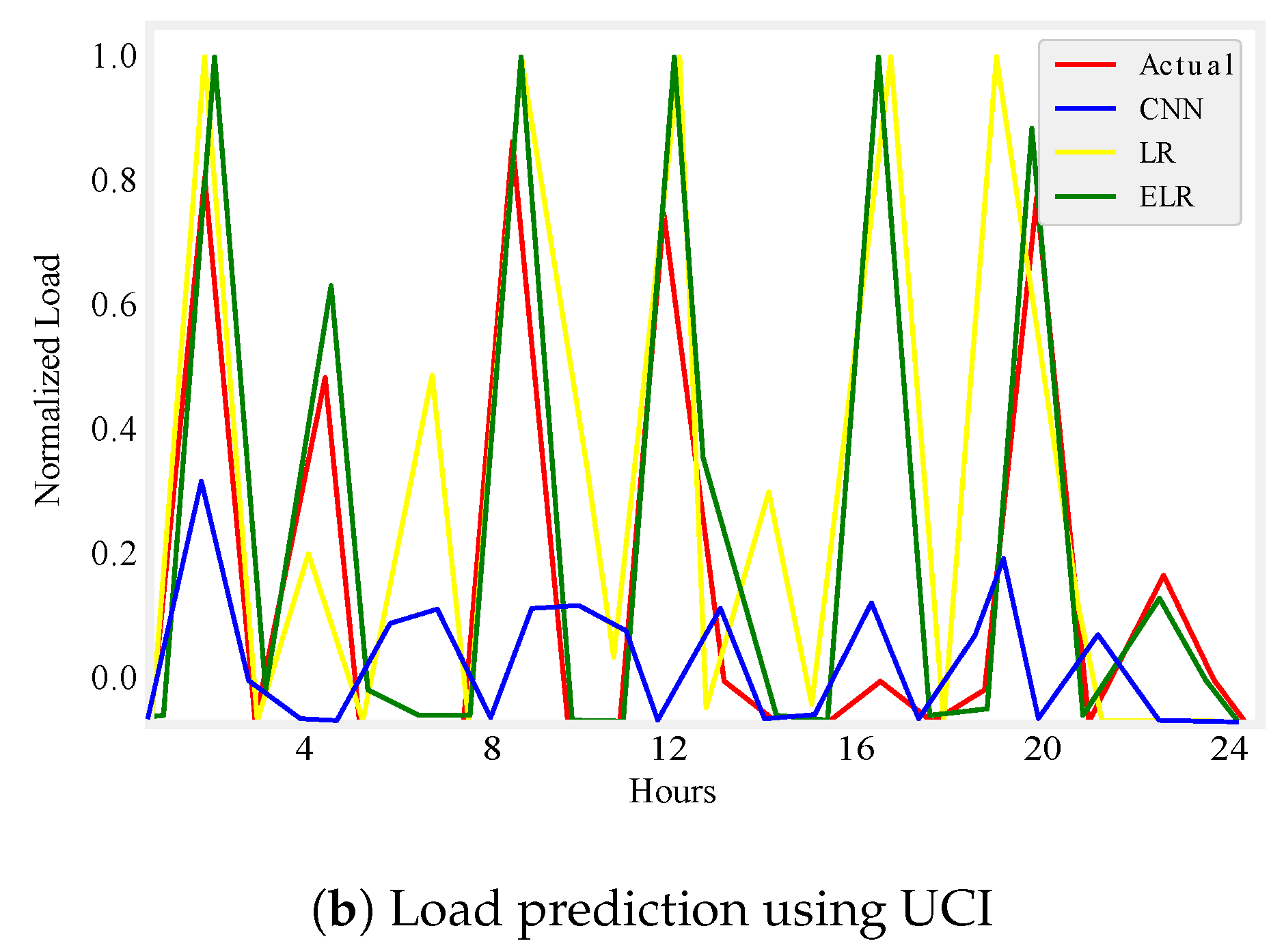 Energies 12 00866 g005b