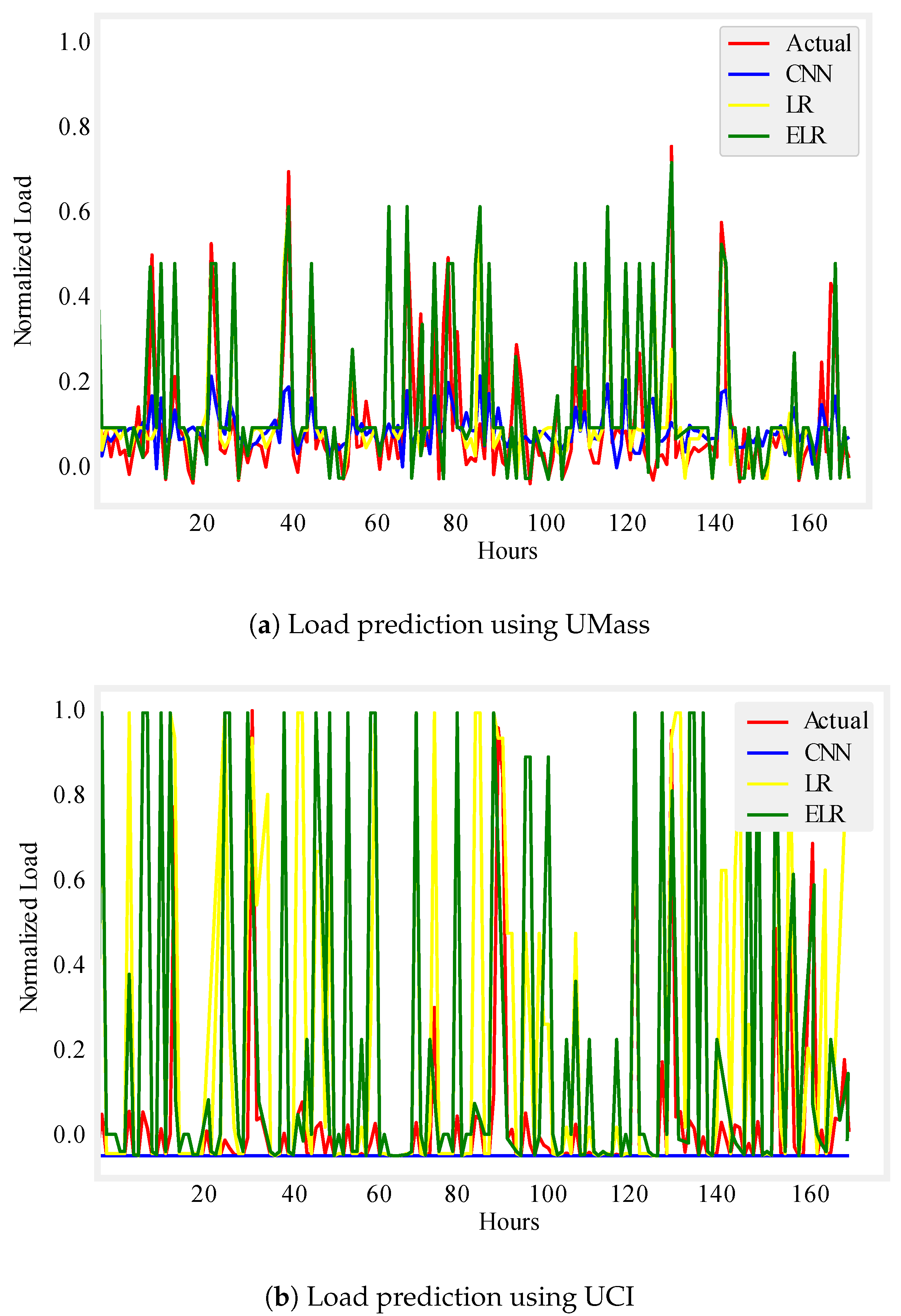 Energies 12 00866 g006