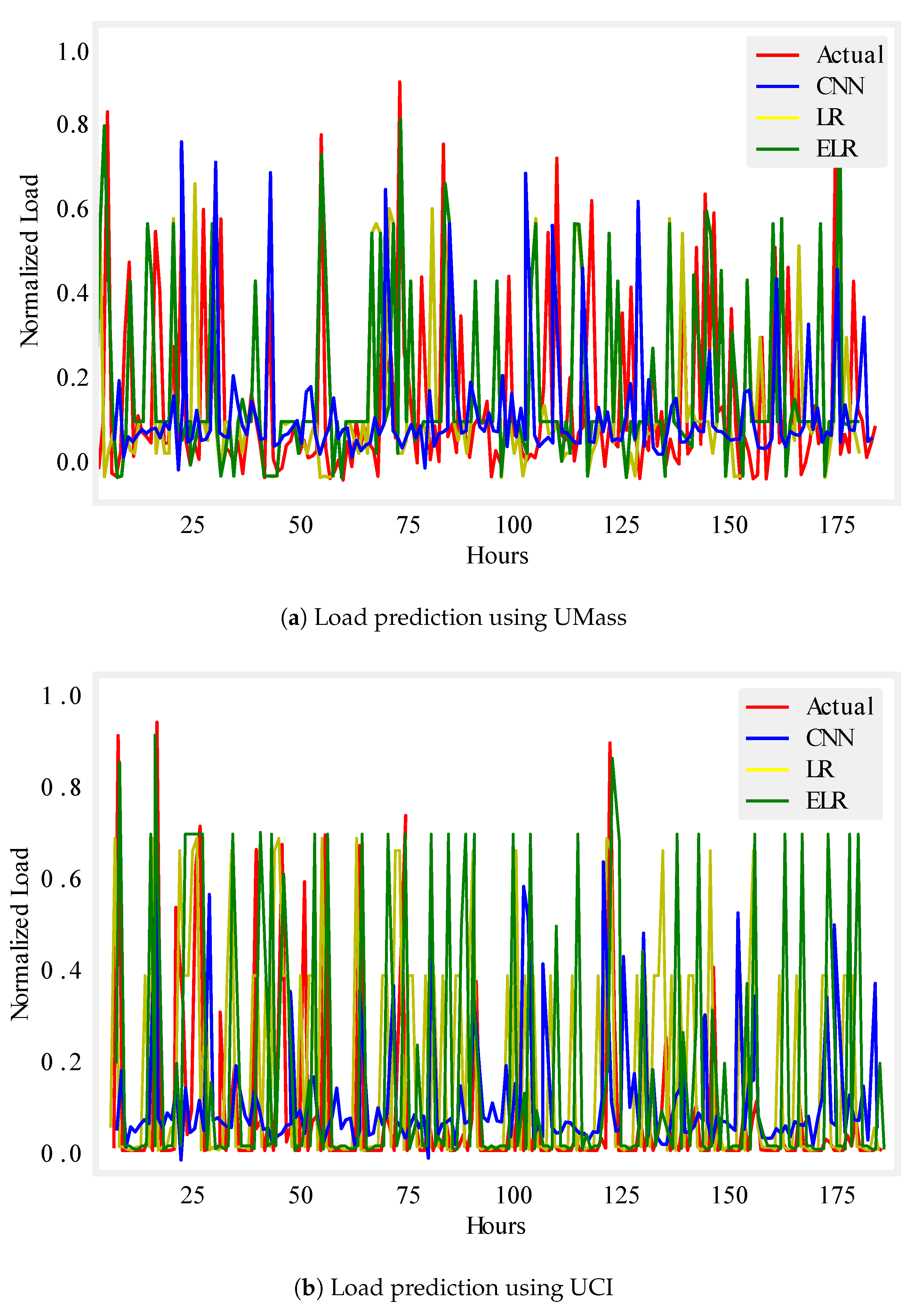 Energies 12 00866 g007