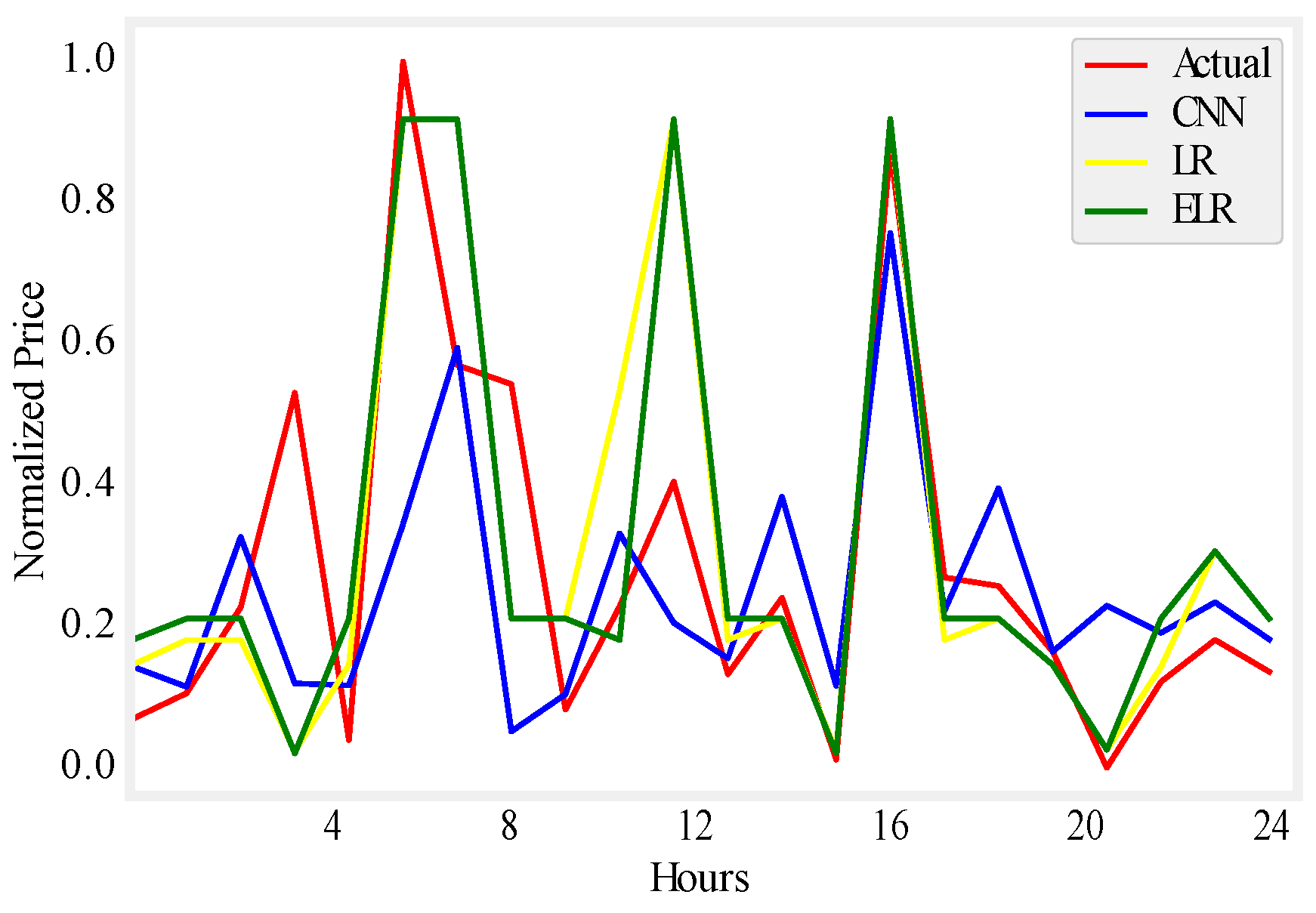 Energies 12 00866 g008