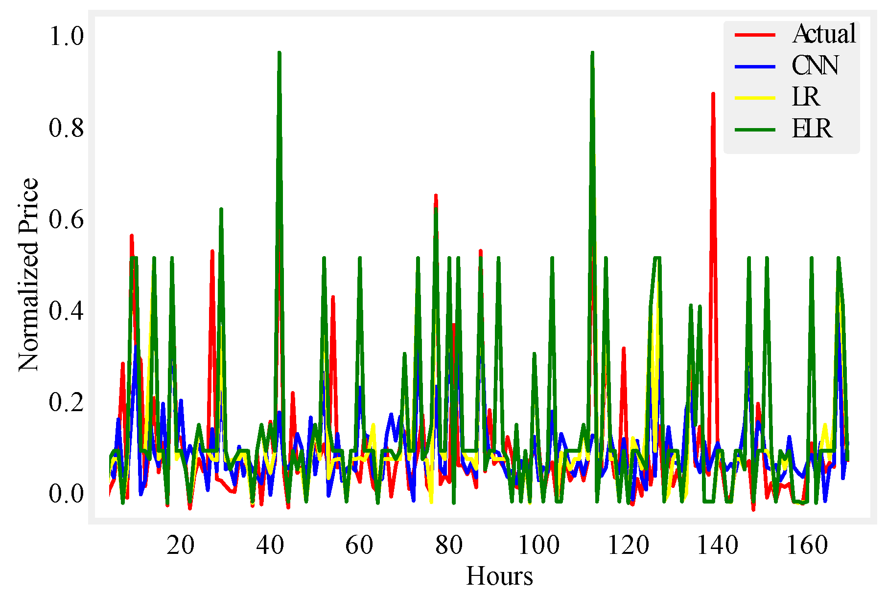 Energies 12 00866 g009