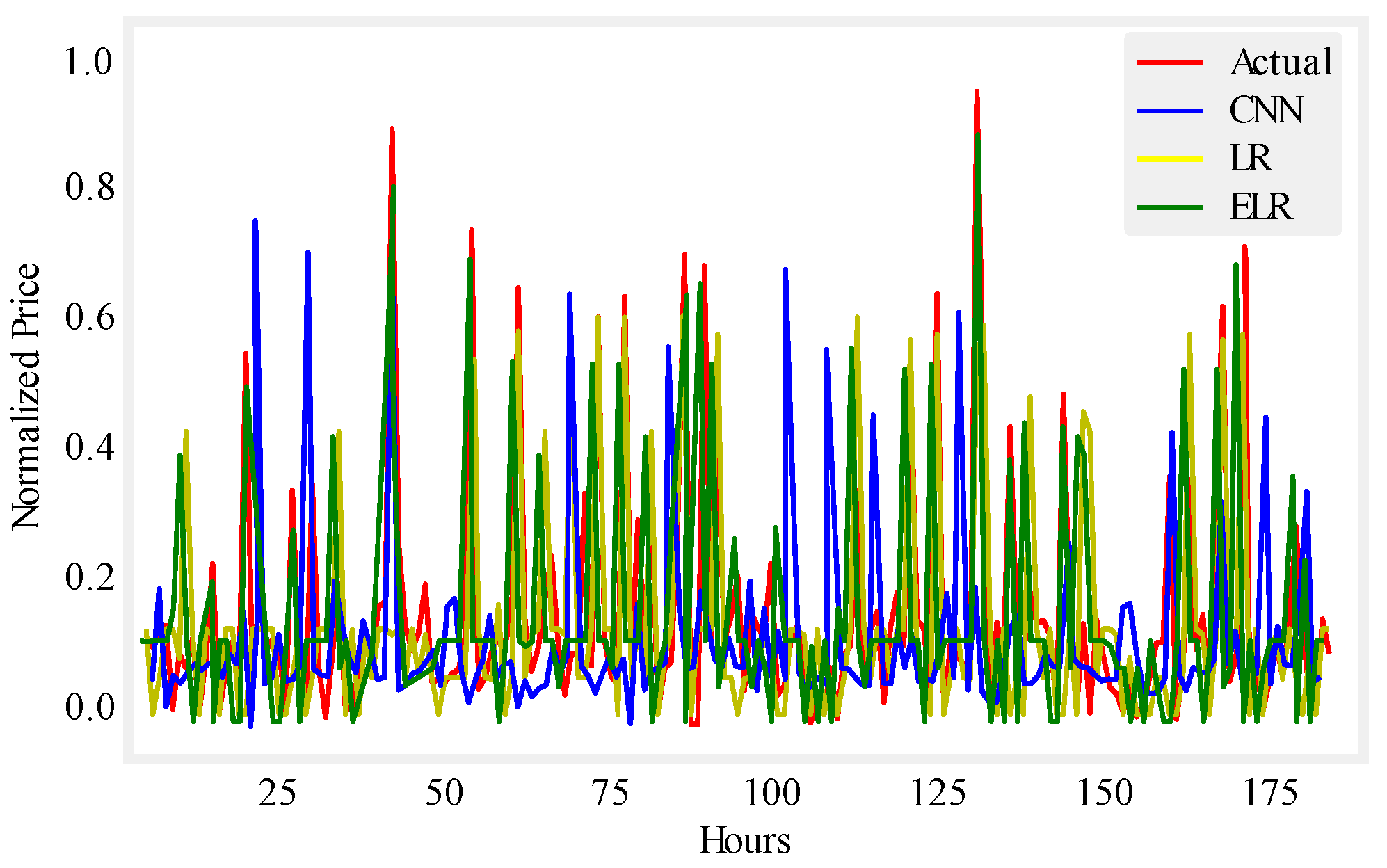 Energies 12 00866 g010