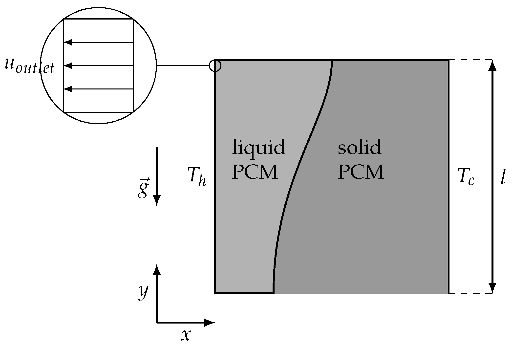 Energies 12 00868 g003