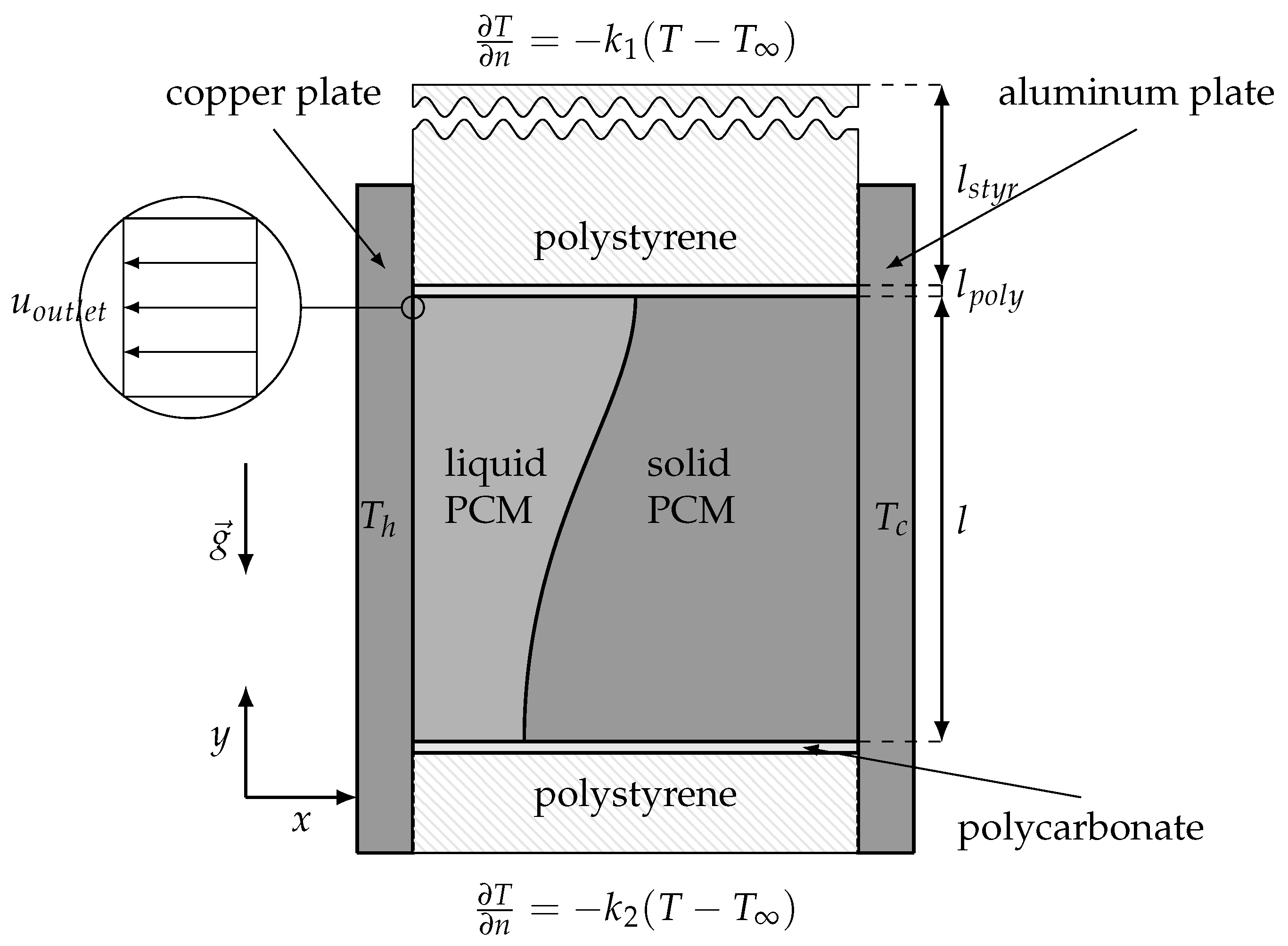 Energies 12 00868 g004