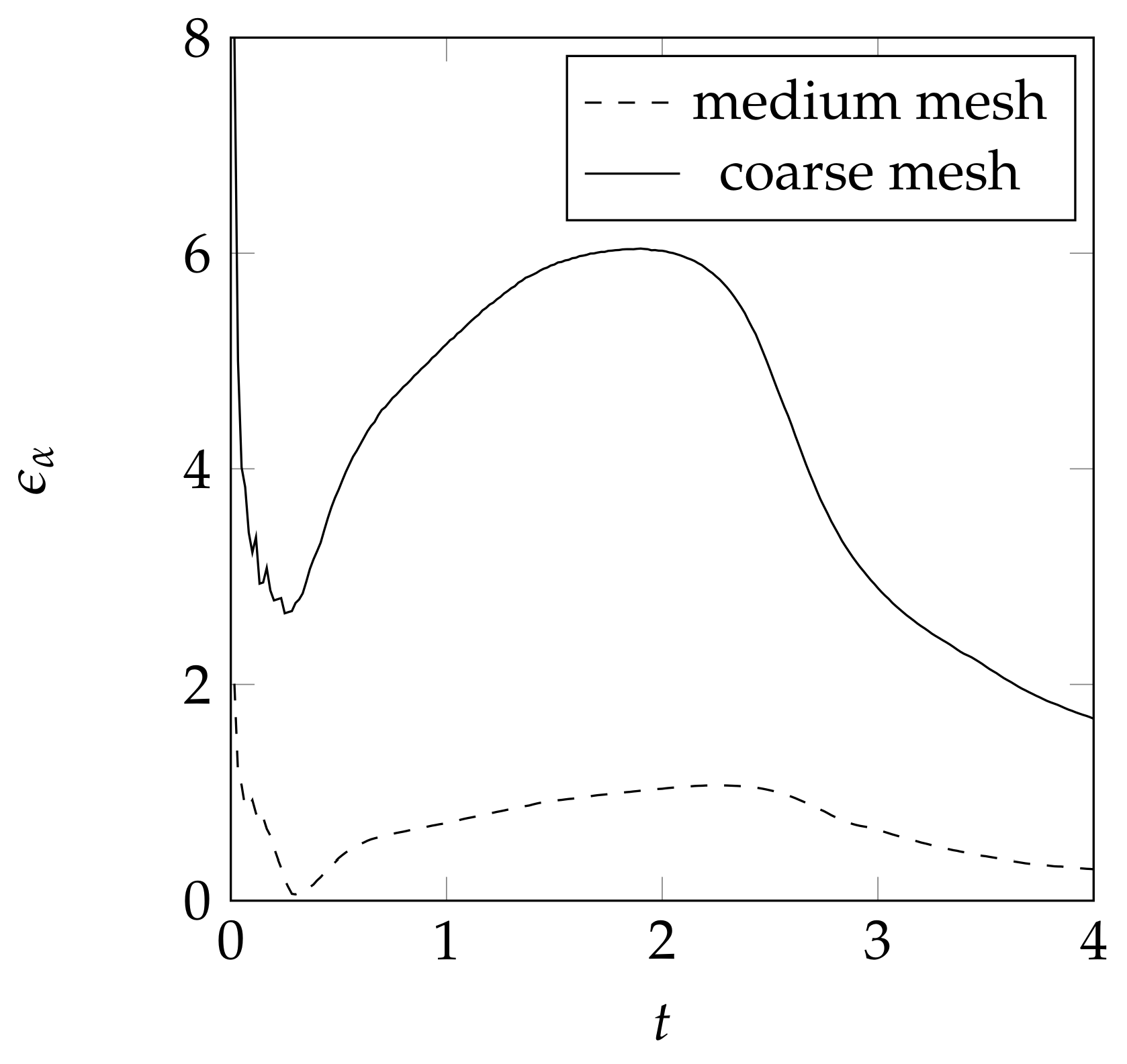 Energies 12 00868 g005