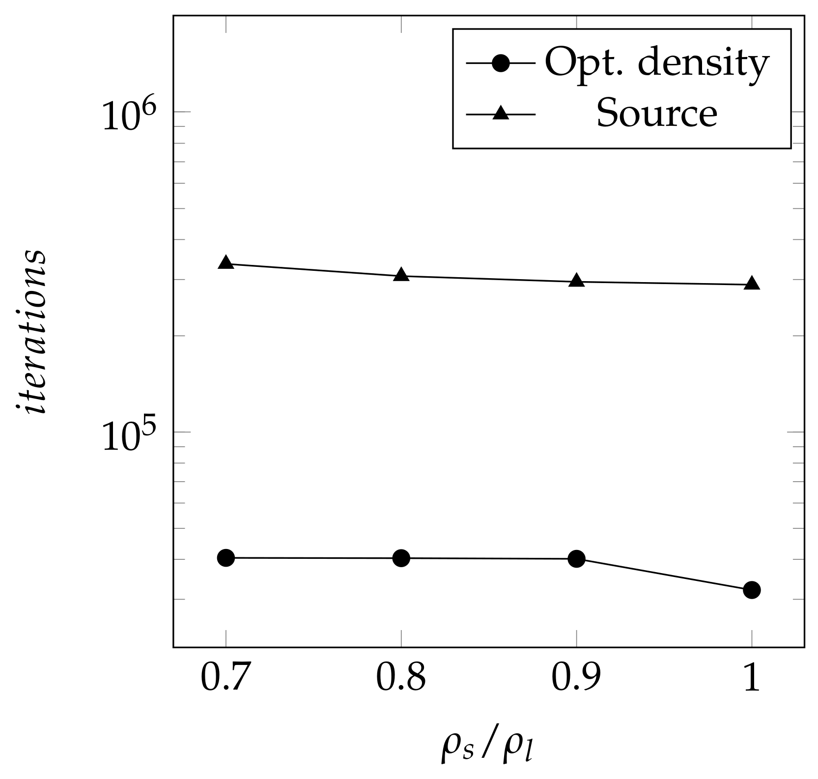 Energies 12 00868 g007