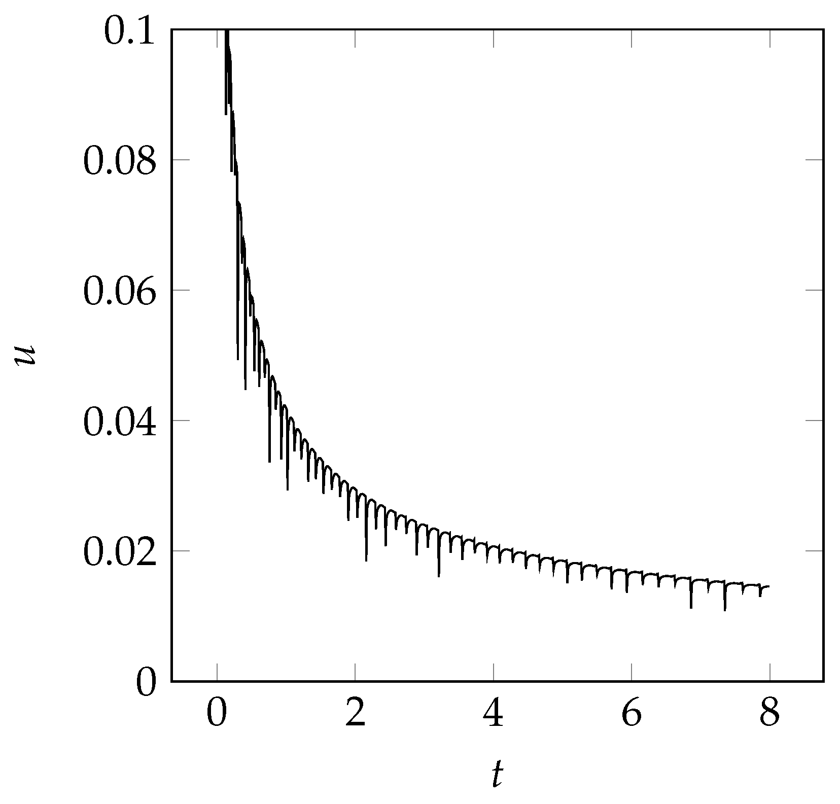 Energies 12 00868 g009