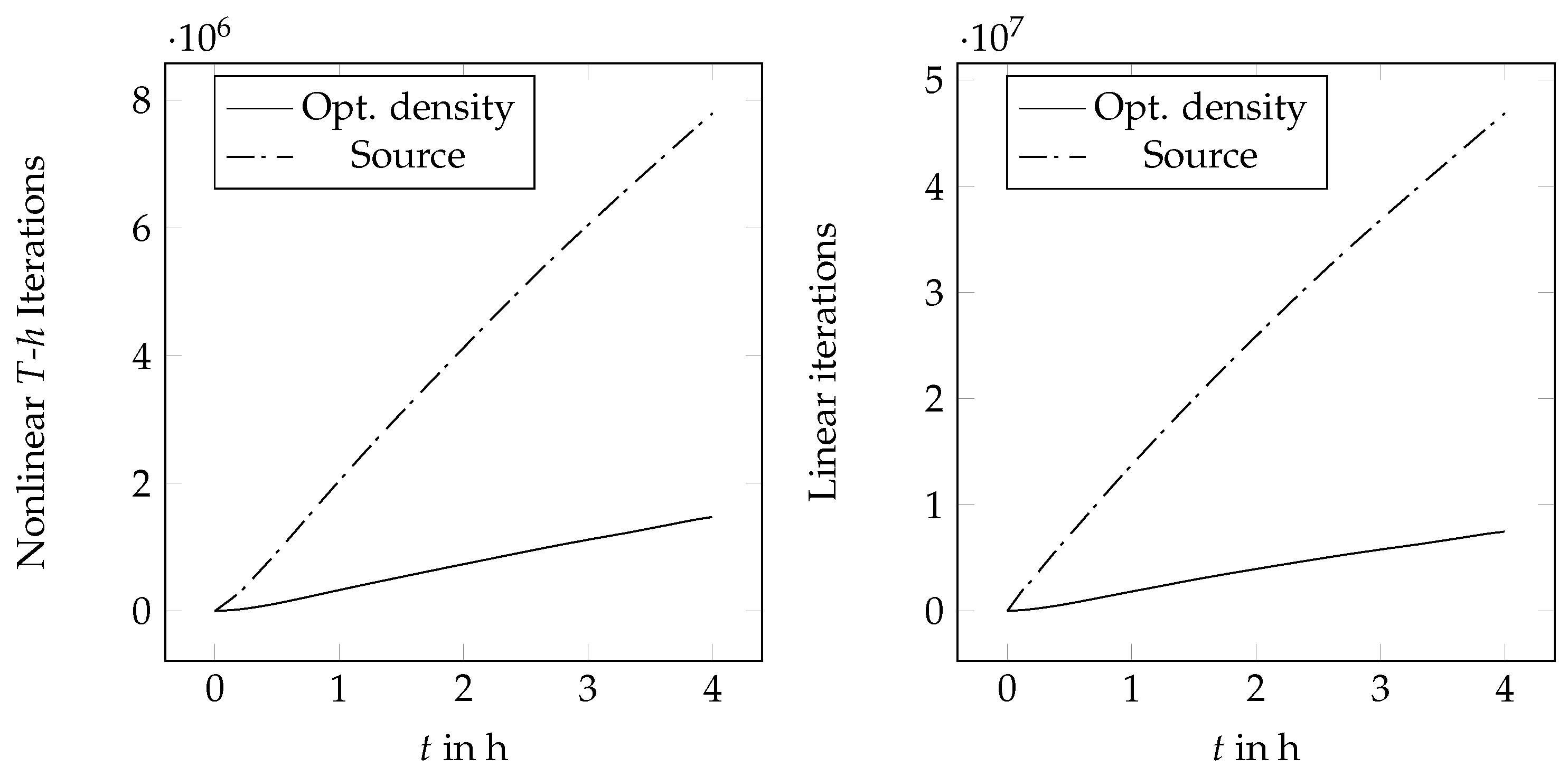 Energies 12 00868 g011