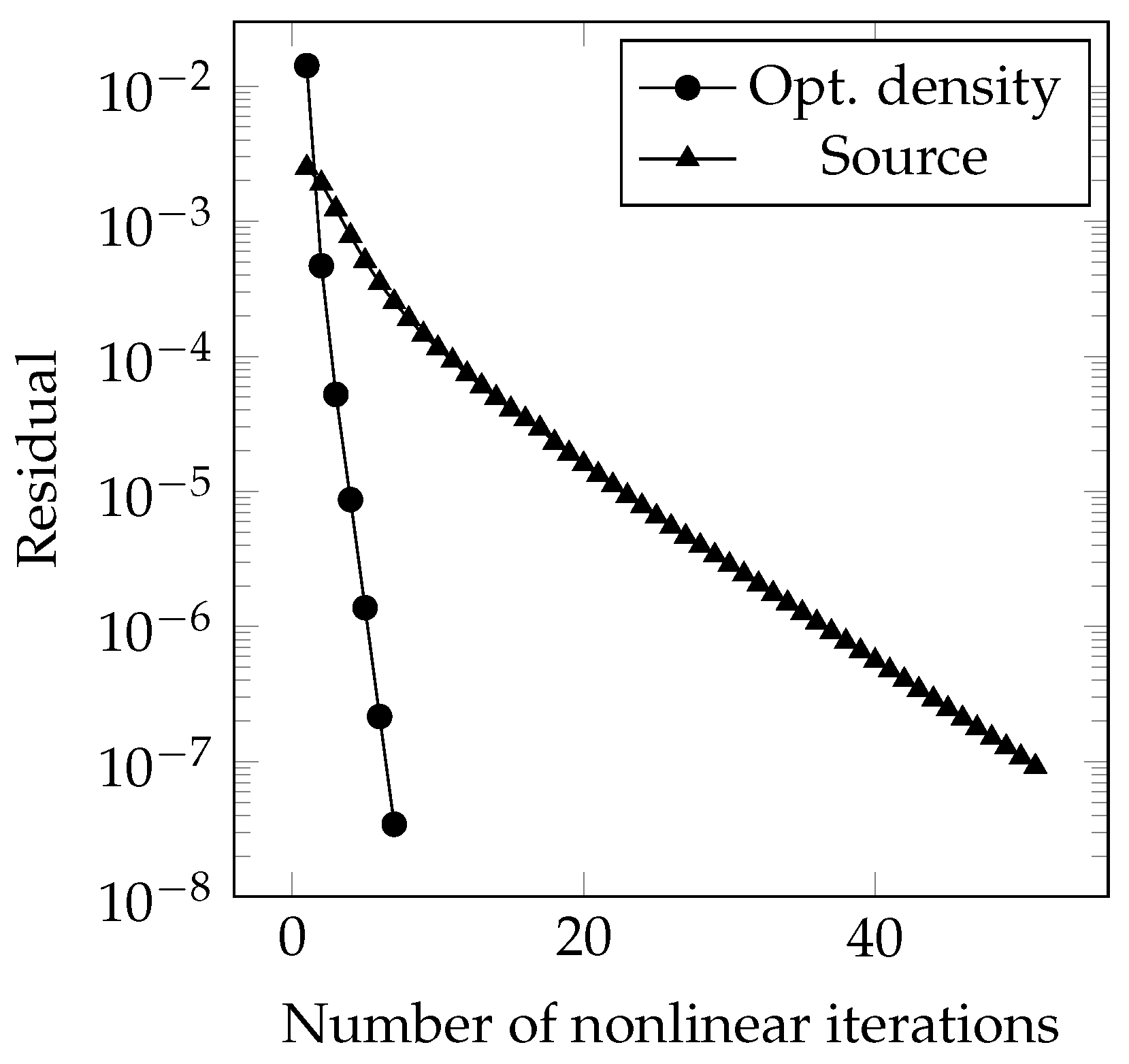 Energies 12 00868 g012