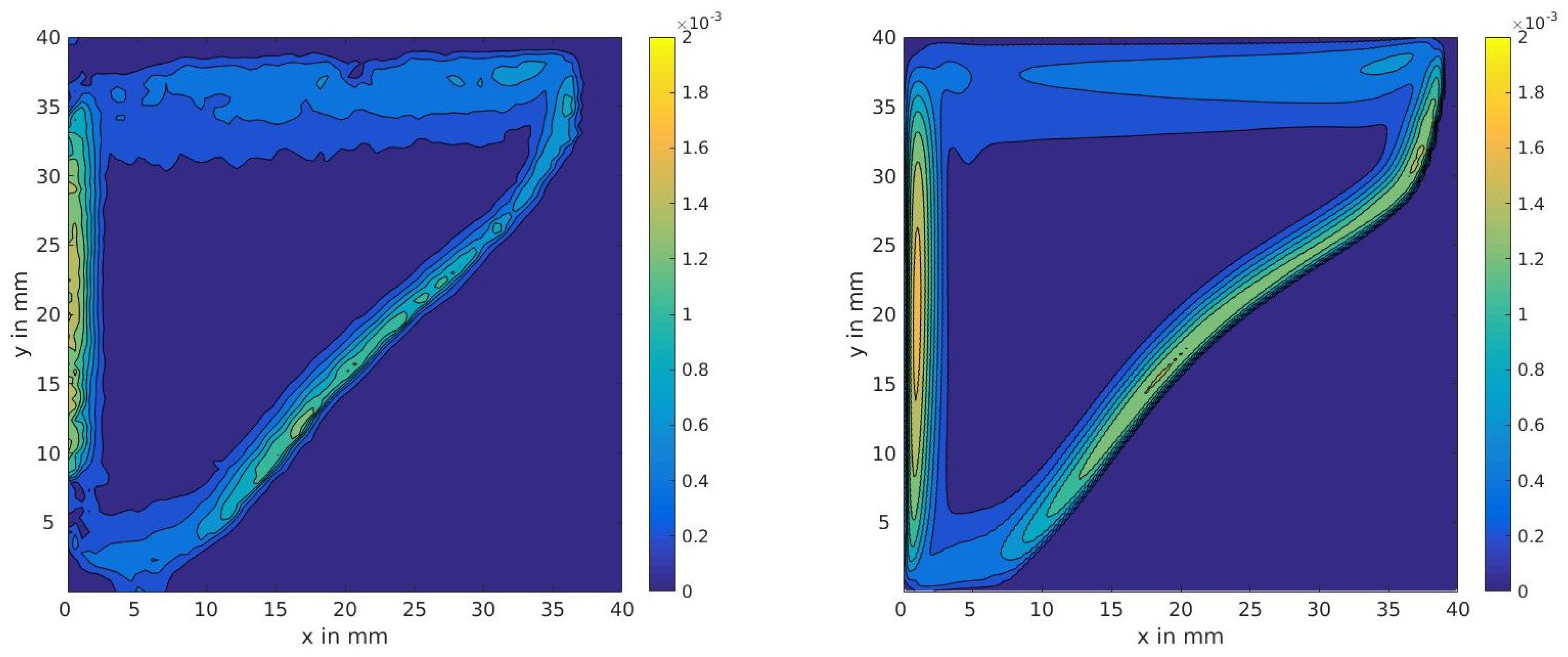 Energies 12 00868 g014