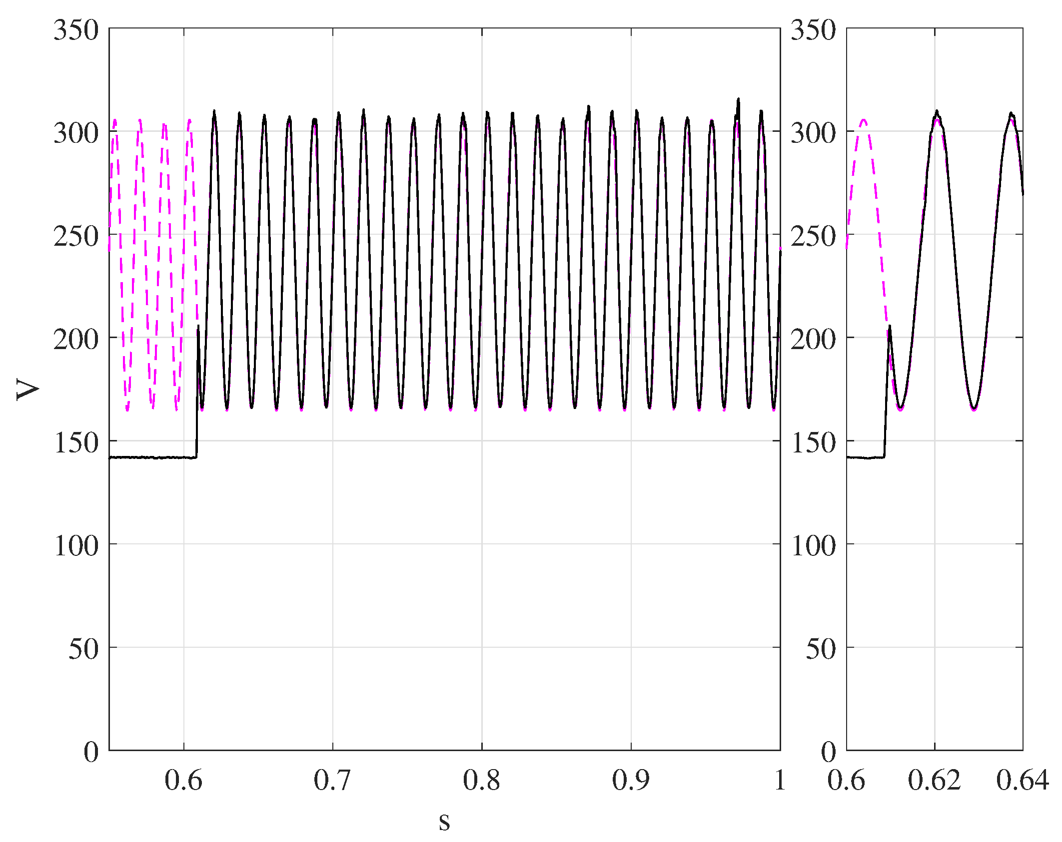Energies 12 00879 g005