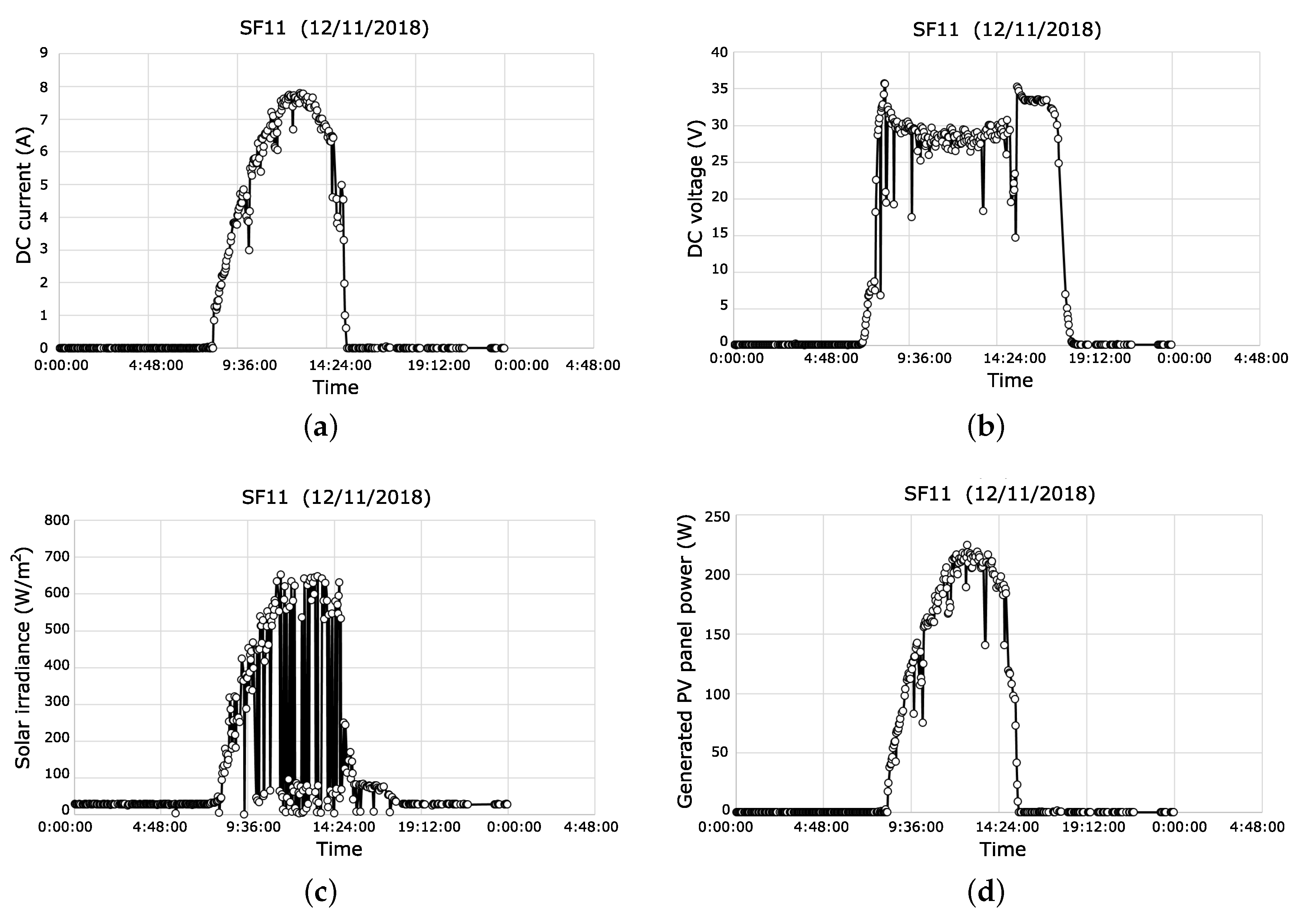 Energies 12 00881 g012
