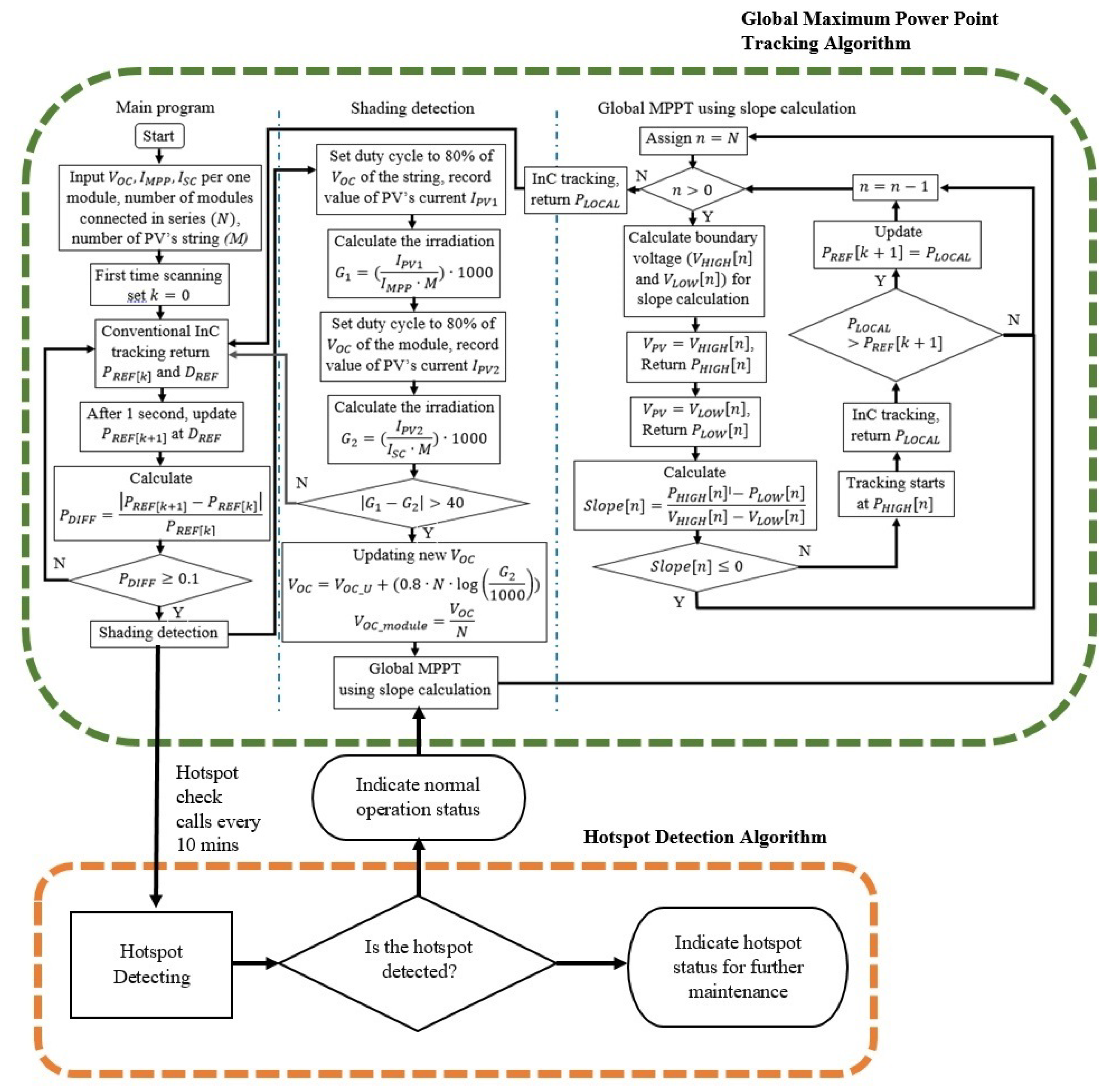 Energies 12 00882 g009