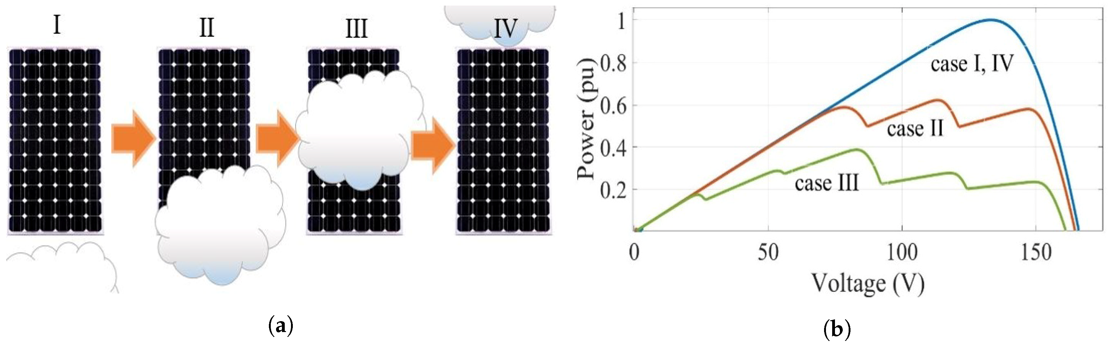 Energies 12 00882 g012