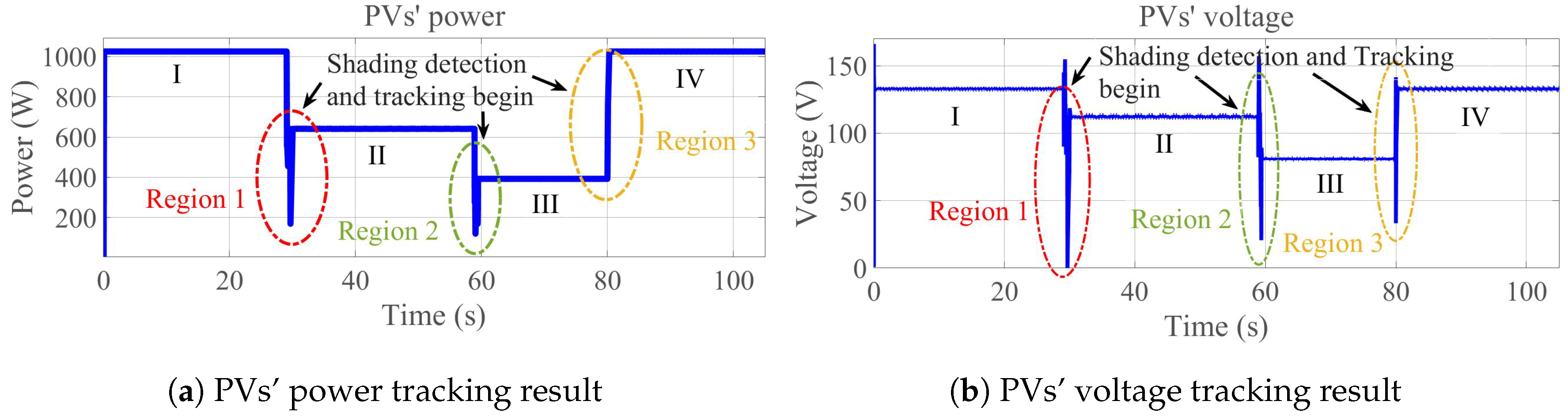 Energies 12 00882 g013a