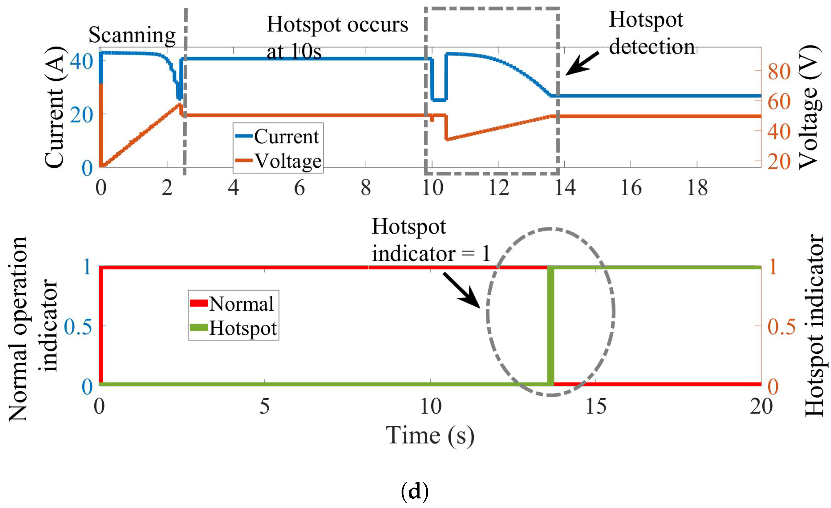Energies 12 00882 g017b