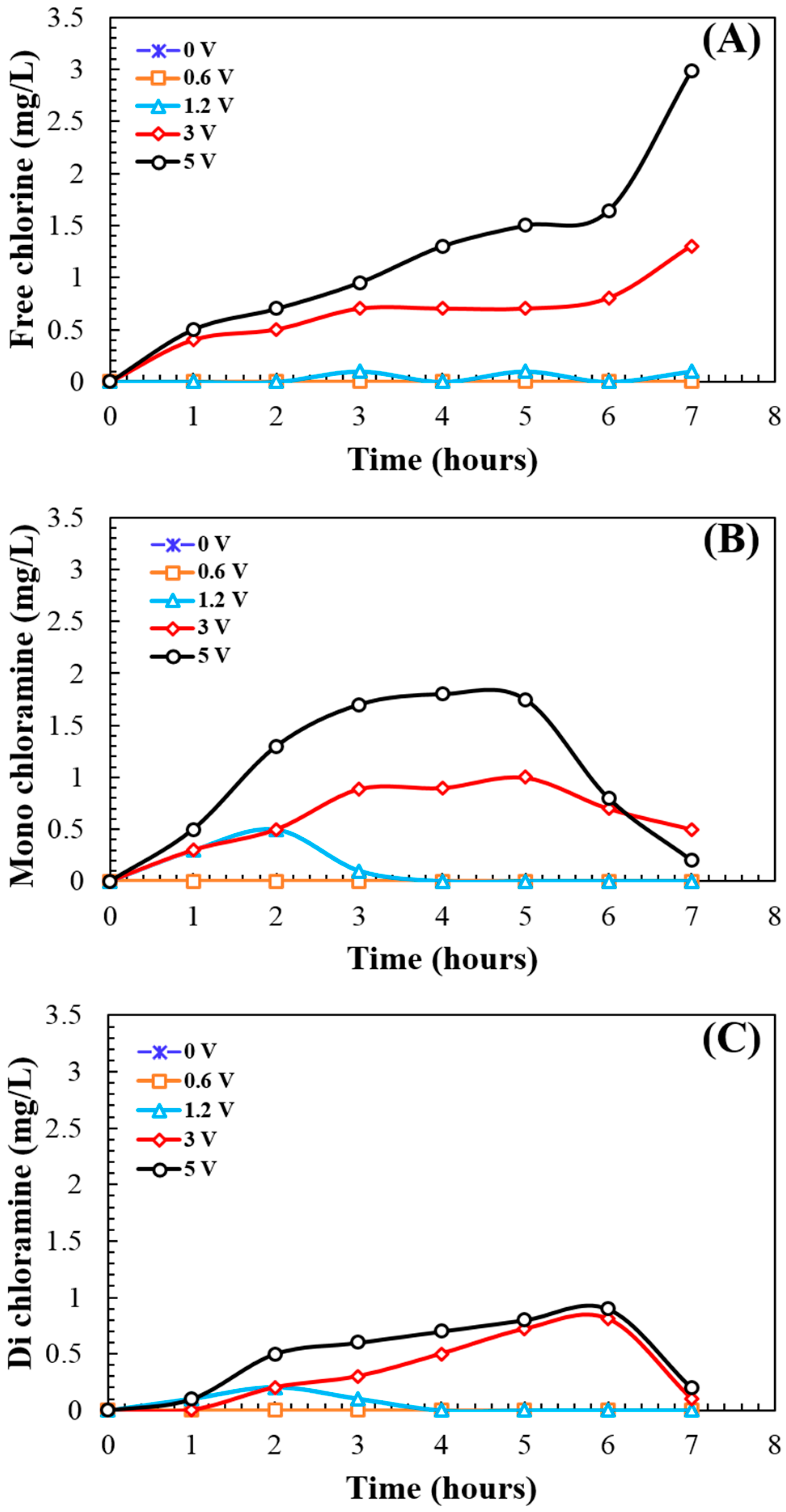 Energies 12 00883 g002