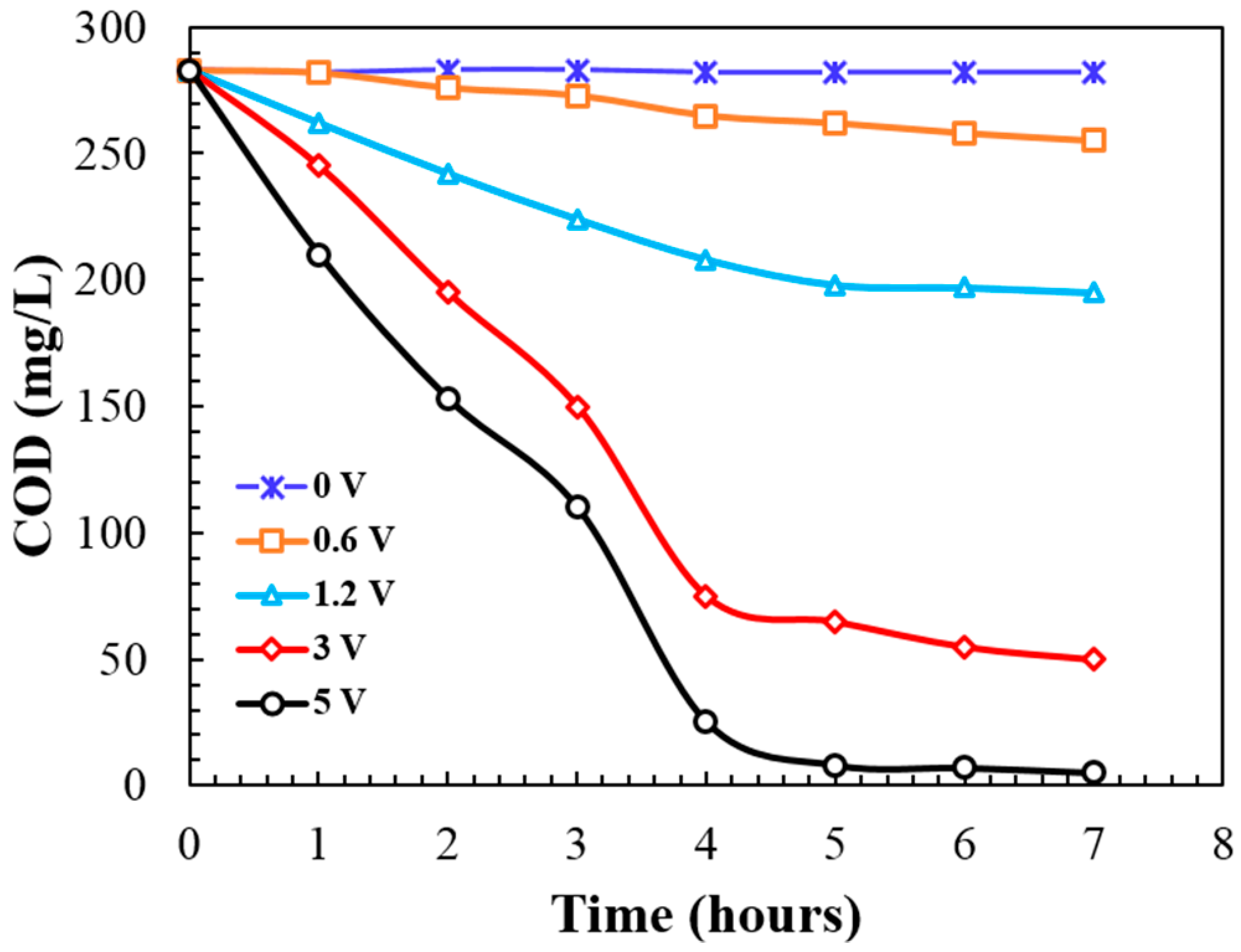 Energies 12 00883 g003