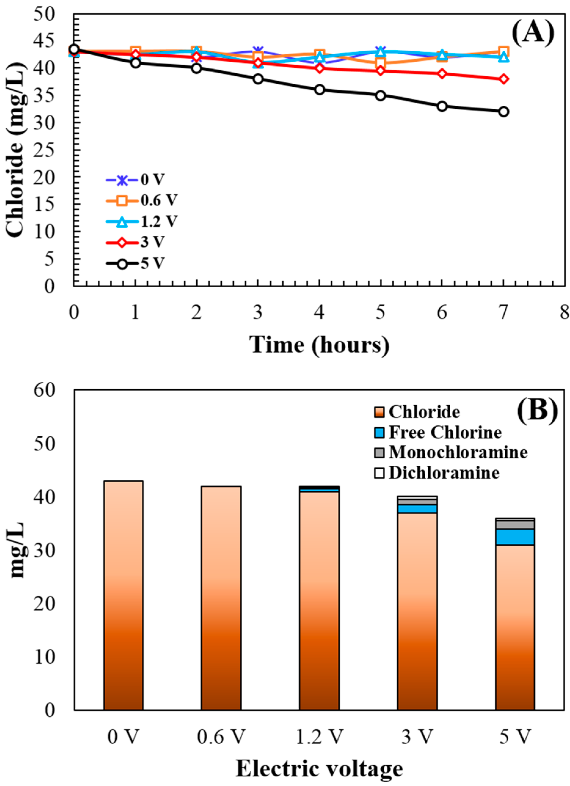 Energies 12 00883 g004