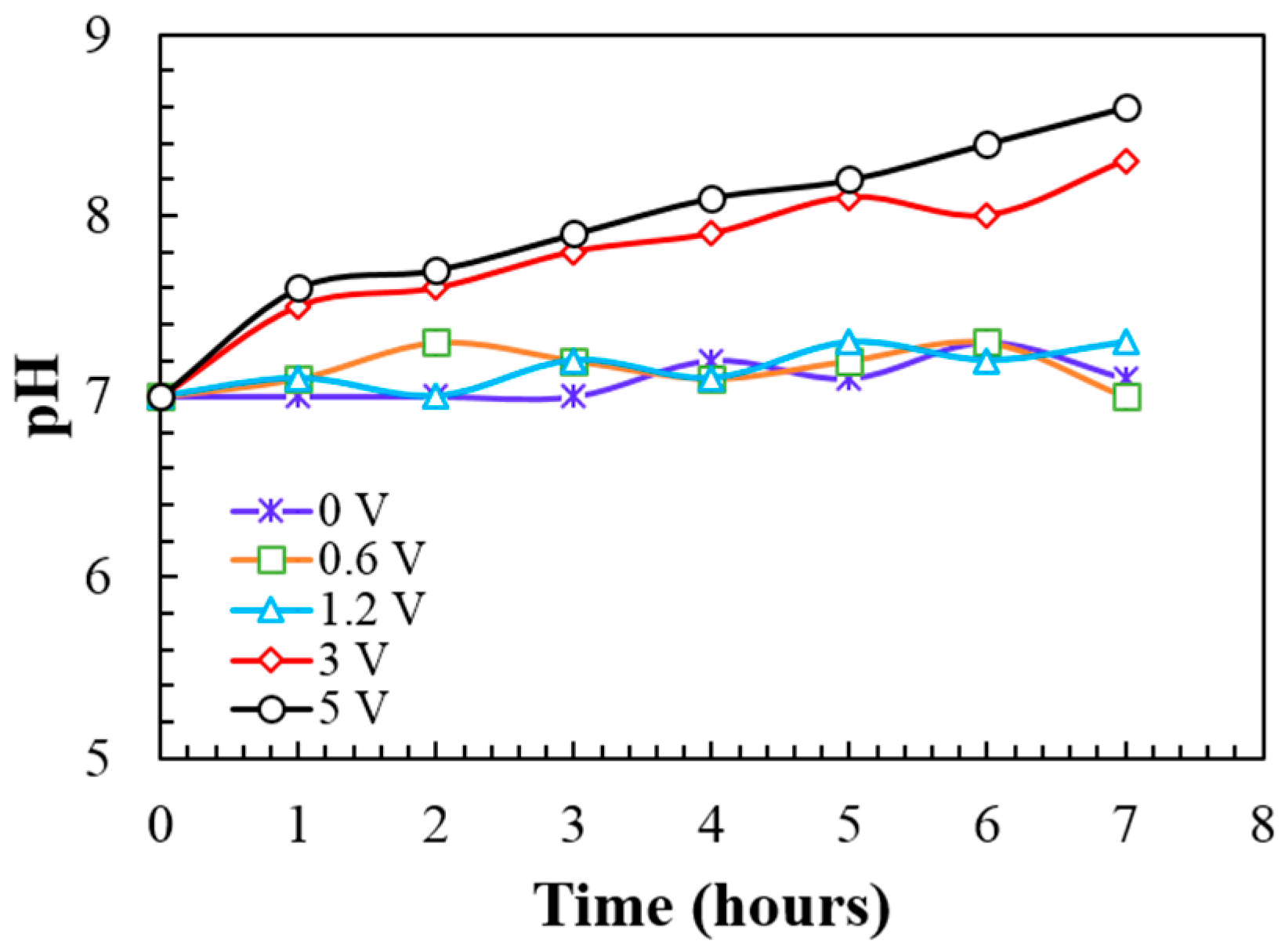 Energies 12 00883 g005