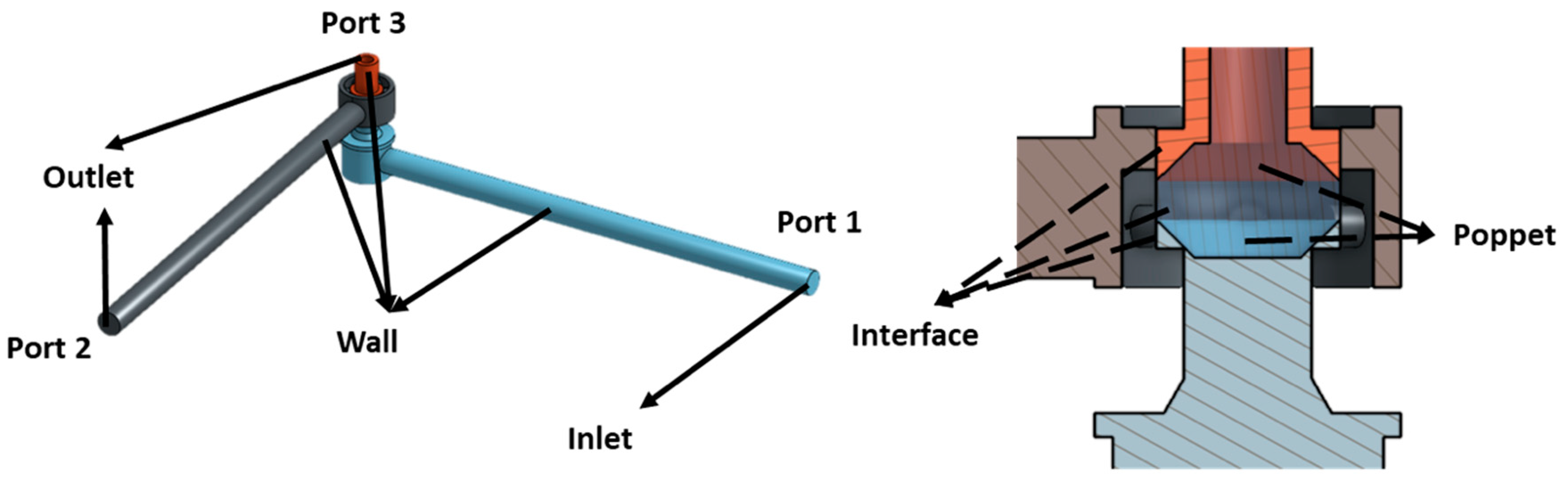 Energies 12 00889 g003