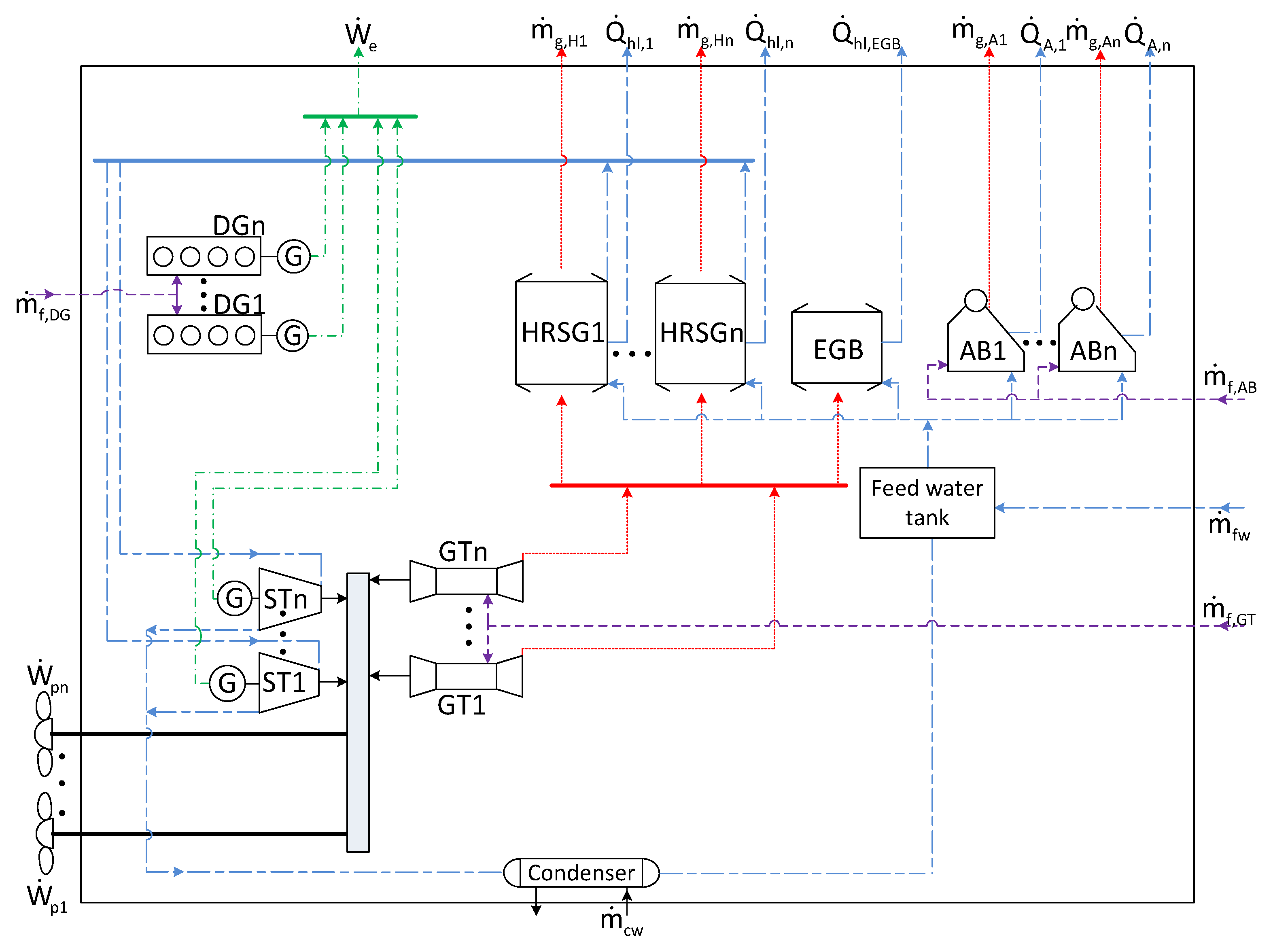 Energies 12 00893 g002 Energies 12 00893 g002
