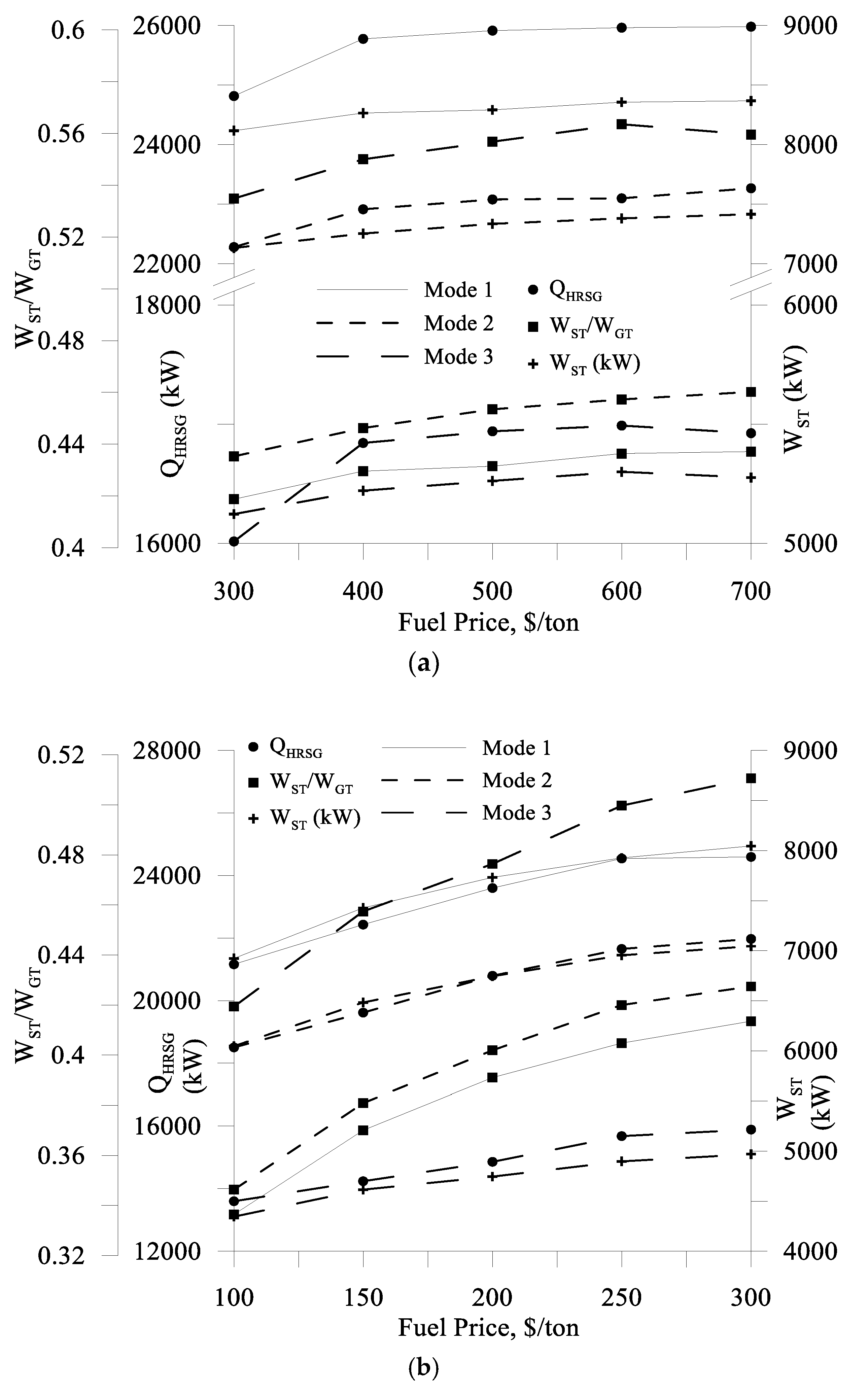Energies 12 00893 g006 Energies 12 00893 g006