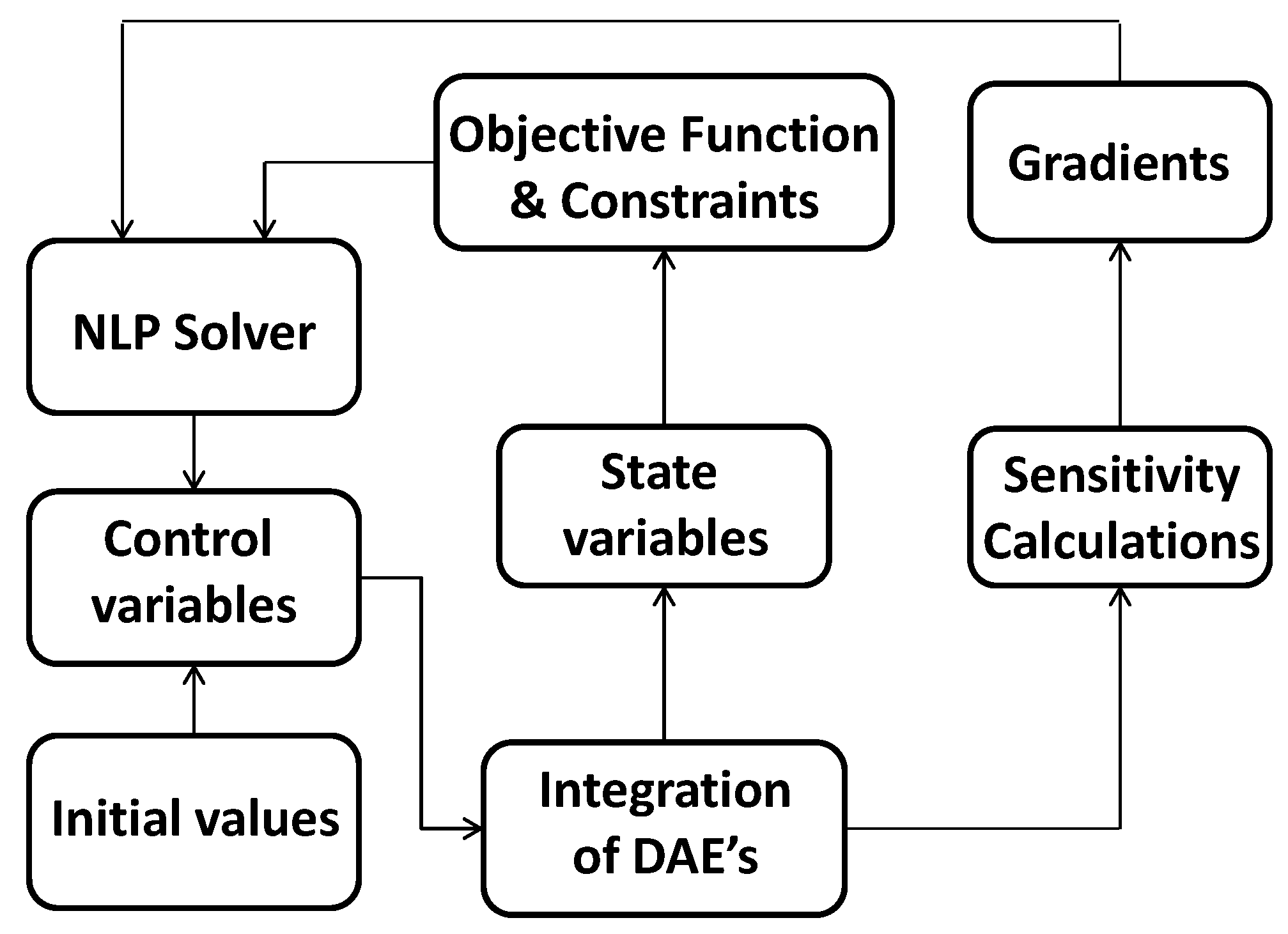 Energies 12 00893 g009 Energies 12 00893 g009