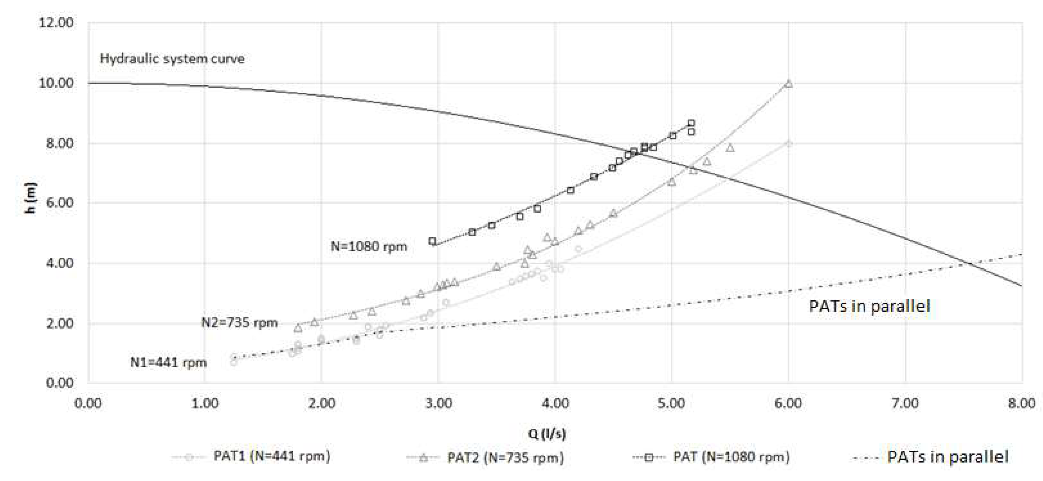 Energies 12 00901 g017 Energies 12 00901 g017