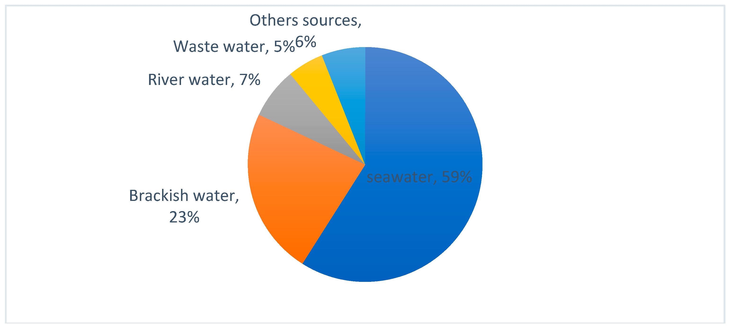 Energies 12 00904 g004