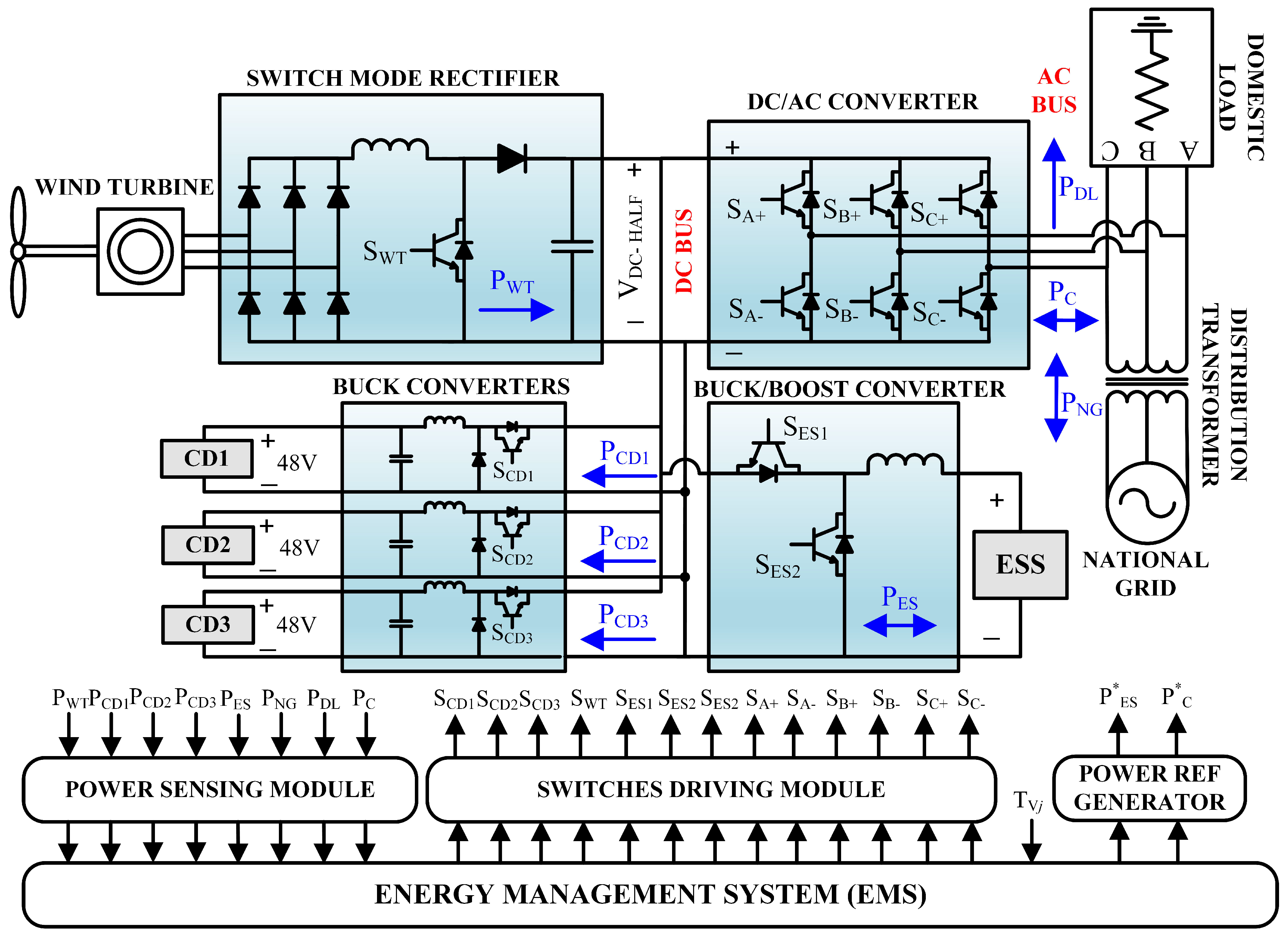 Energies 12 00909 g001