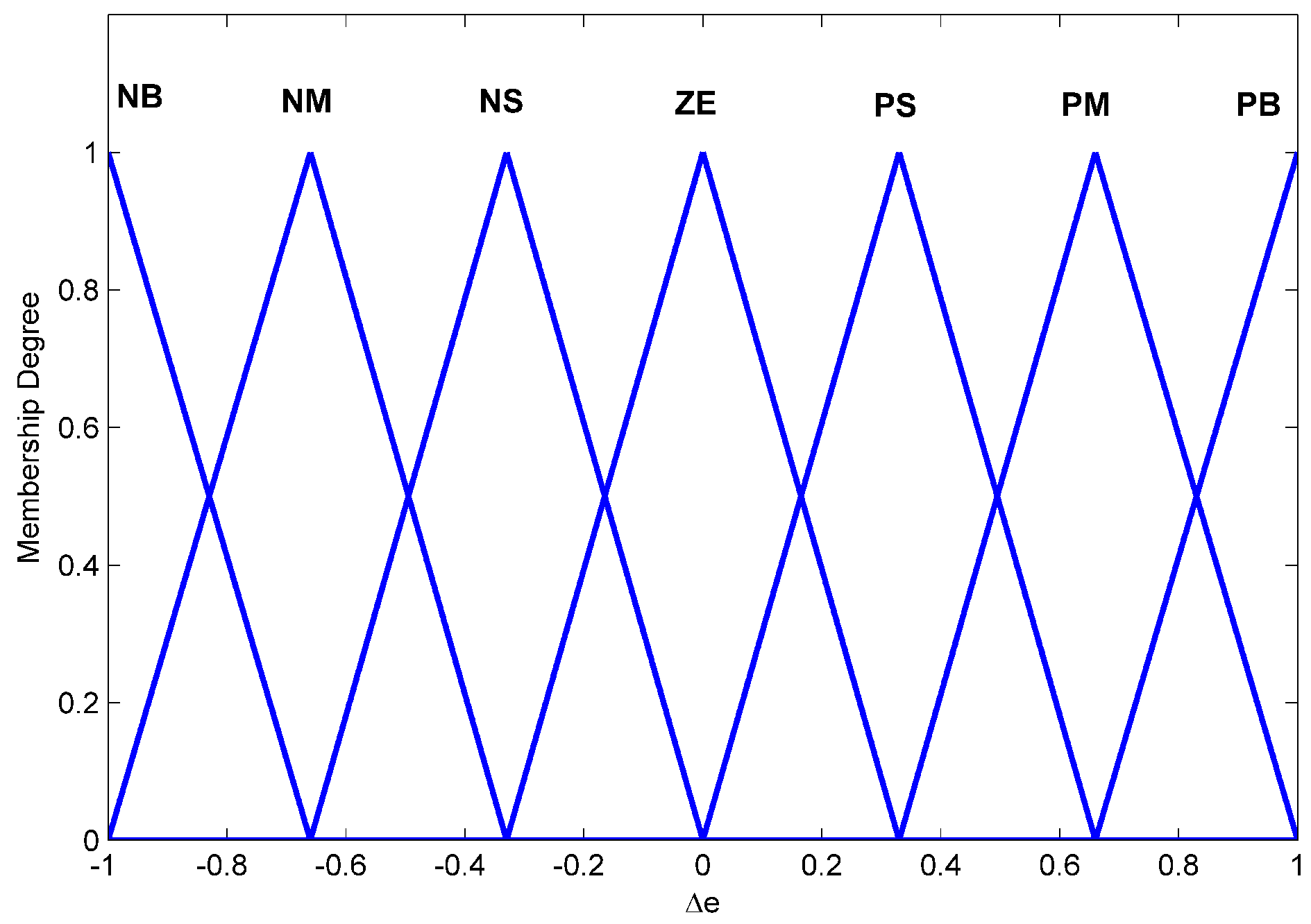 Energies 12 00909 g006